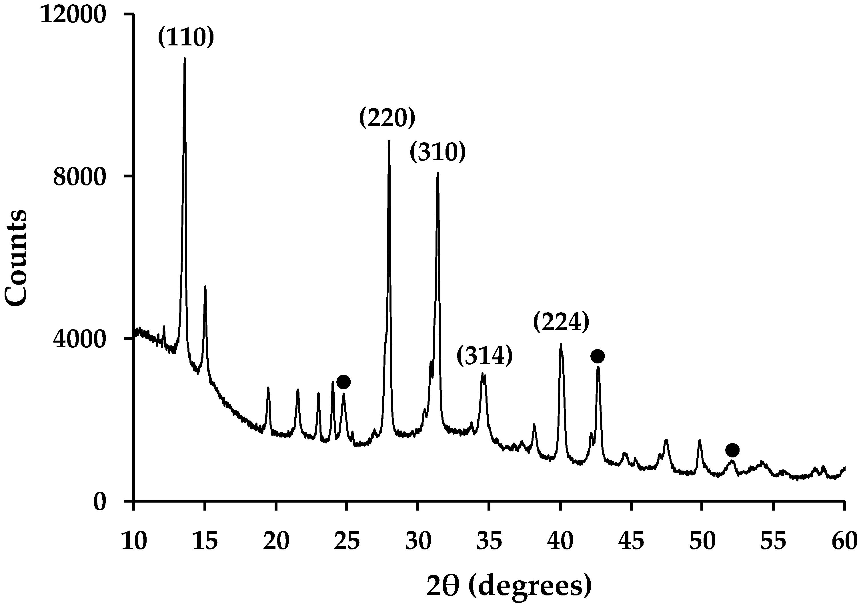 Materials 13 00243 g008 Materials 13 00243 g008