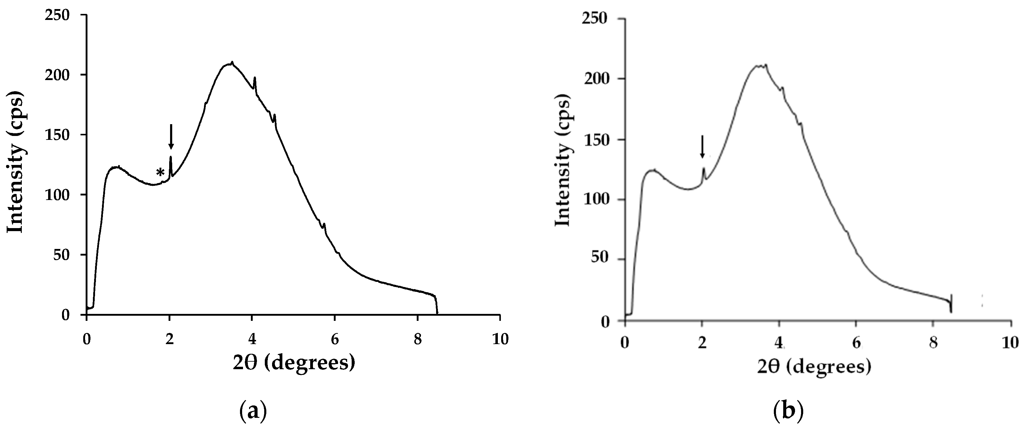 Materials 13 00243 g009 Materials 13 00243 g009