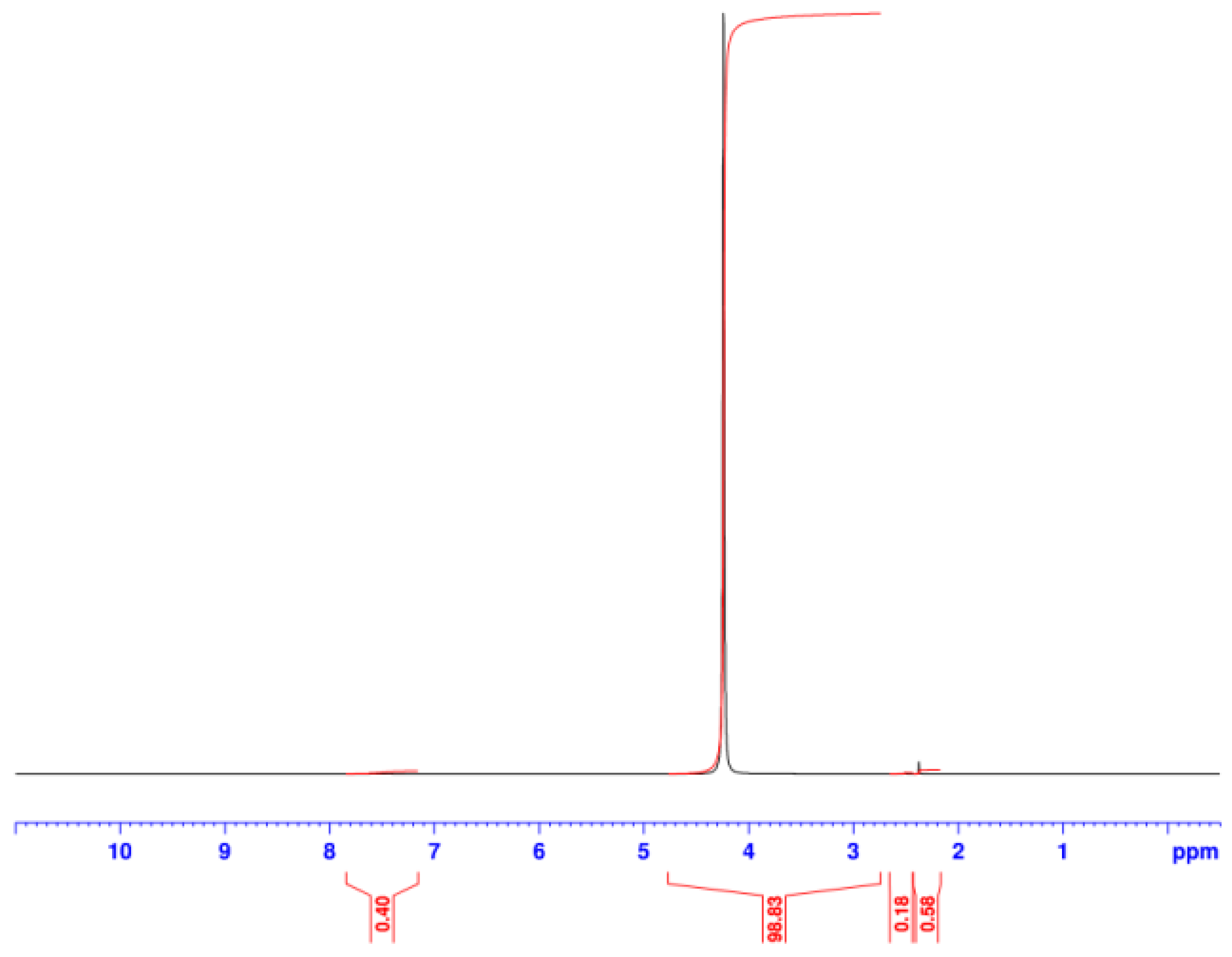 Materials 13 00243 g0a1 Materials 13 00243 g0a1