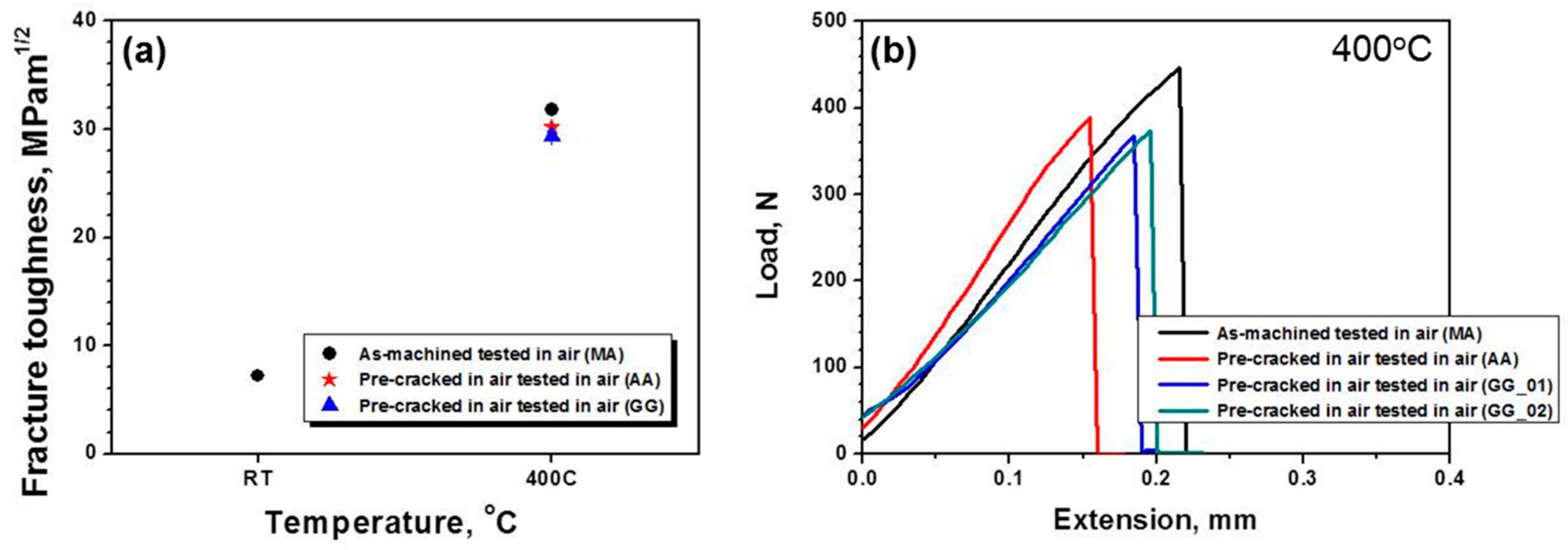 Materials 13 00244 g005 Materials 13 00244 g005