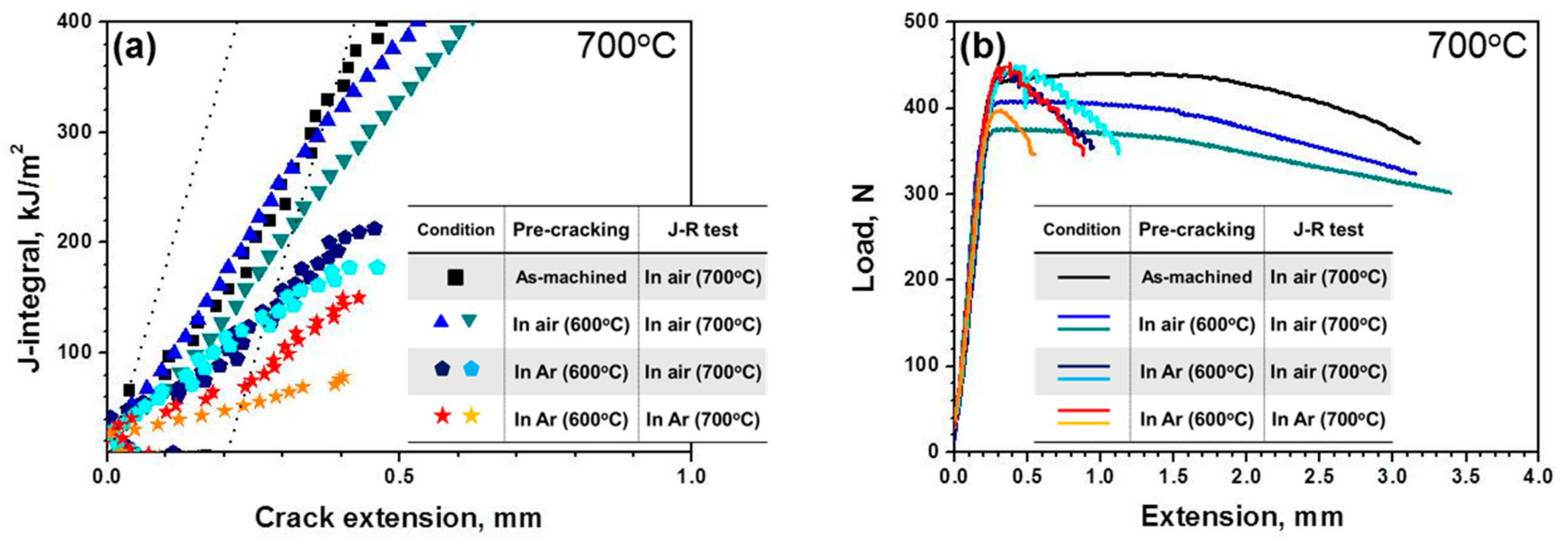 Materials 13 00244 g006 Materials 13 00244 g006