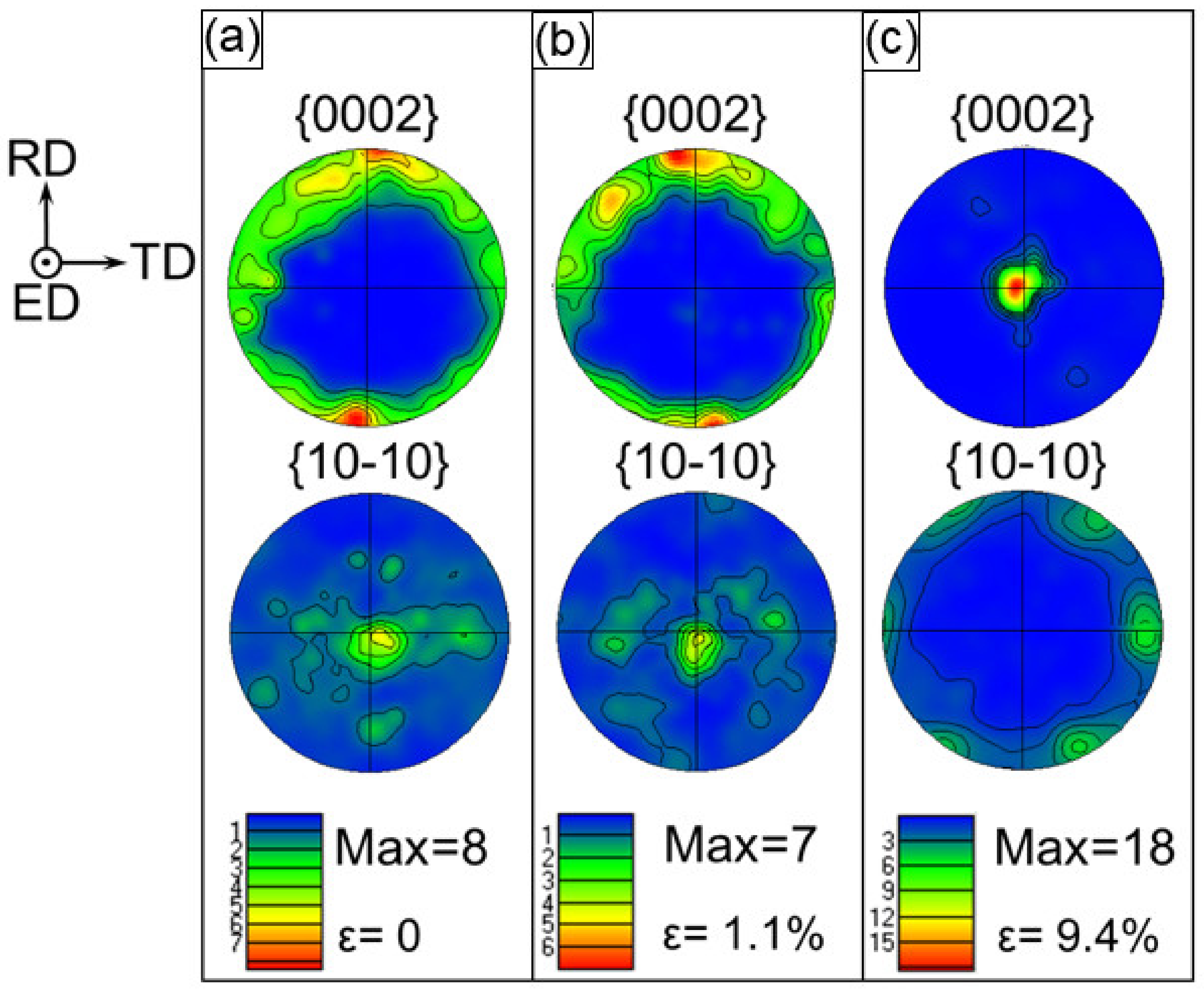 Materials 13 00249 g005 Materials 13 00249 g005