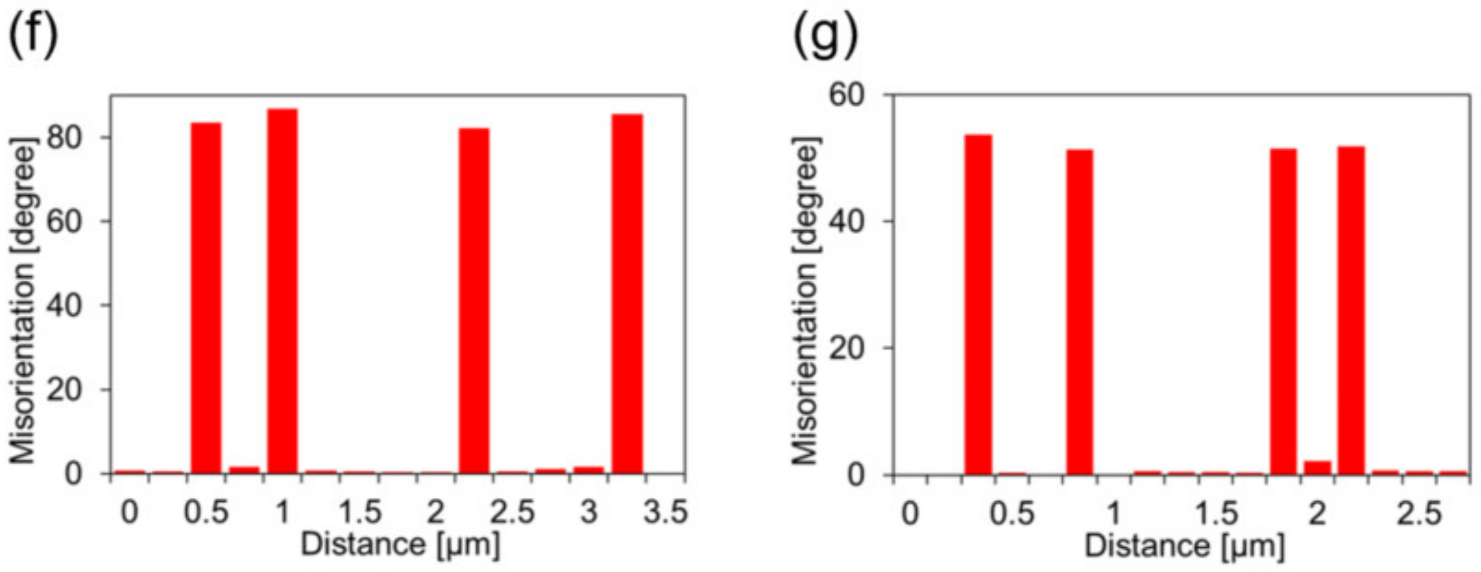 Materials 13 00249 g014b Materials 13 00249 g014b
