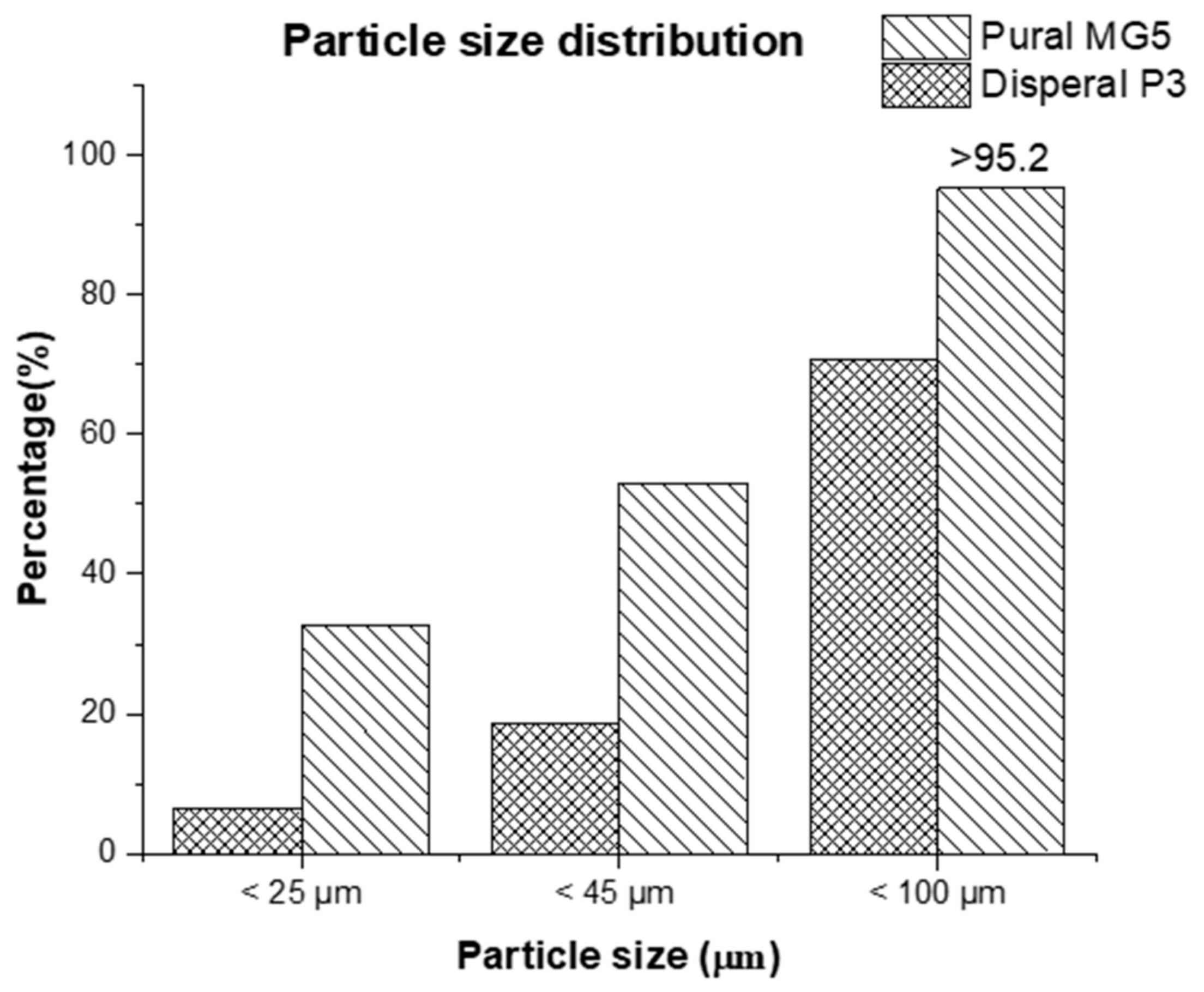 Materials 13 00250 g001 Materials 13 00250 g001