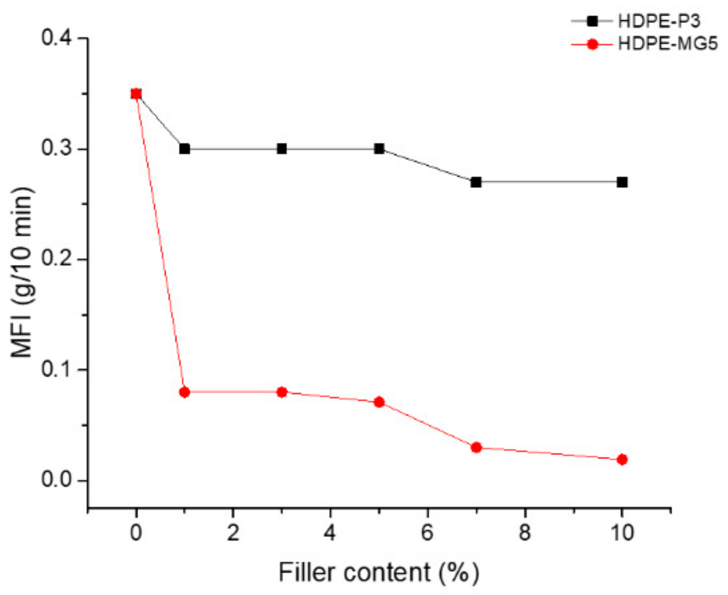Materials 13 00250 g007 Materials 13 00250 g007