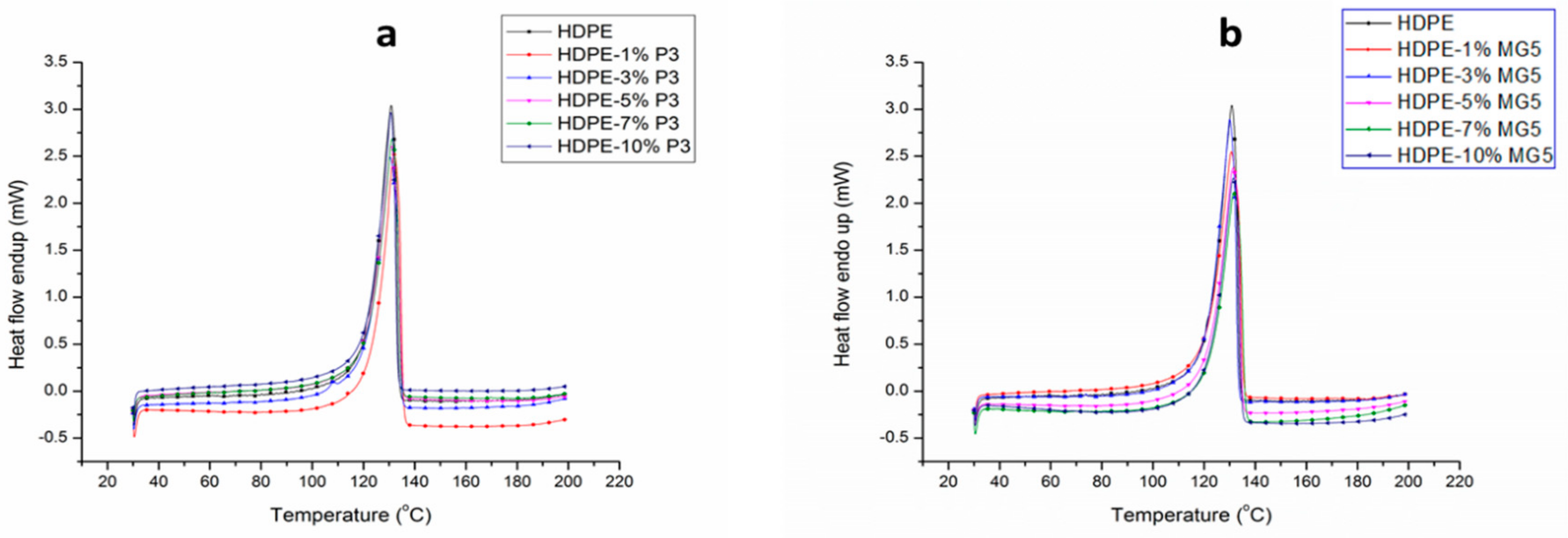 Materials 13 00250 g008 Materials 13 00250 g008