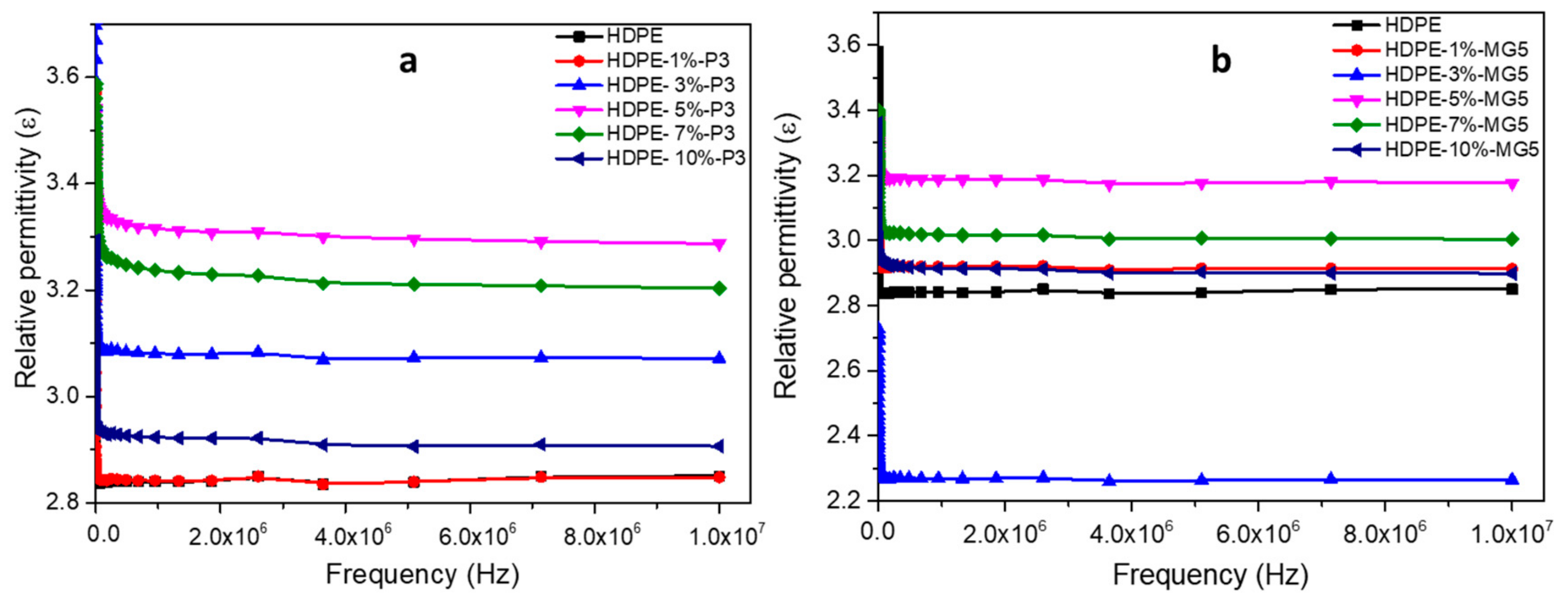 Materials 13 00250 g012 Materials 13 00250 g012
