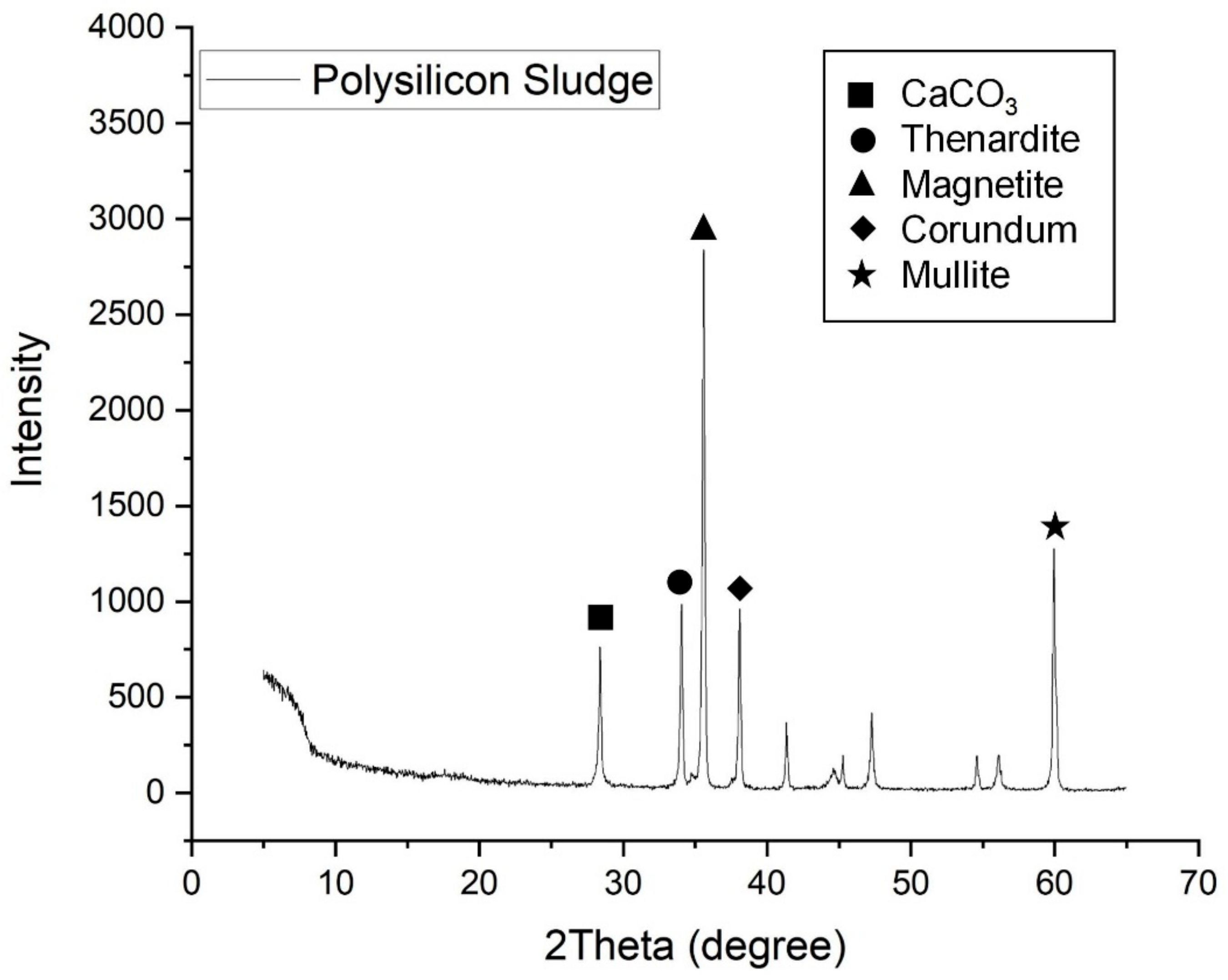 Materials 13 00251 g003 Materials 13 00251 g003