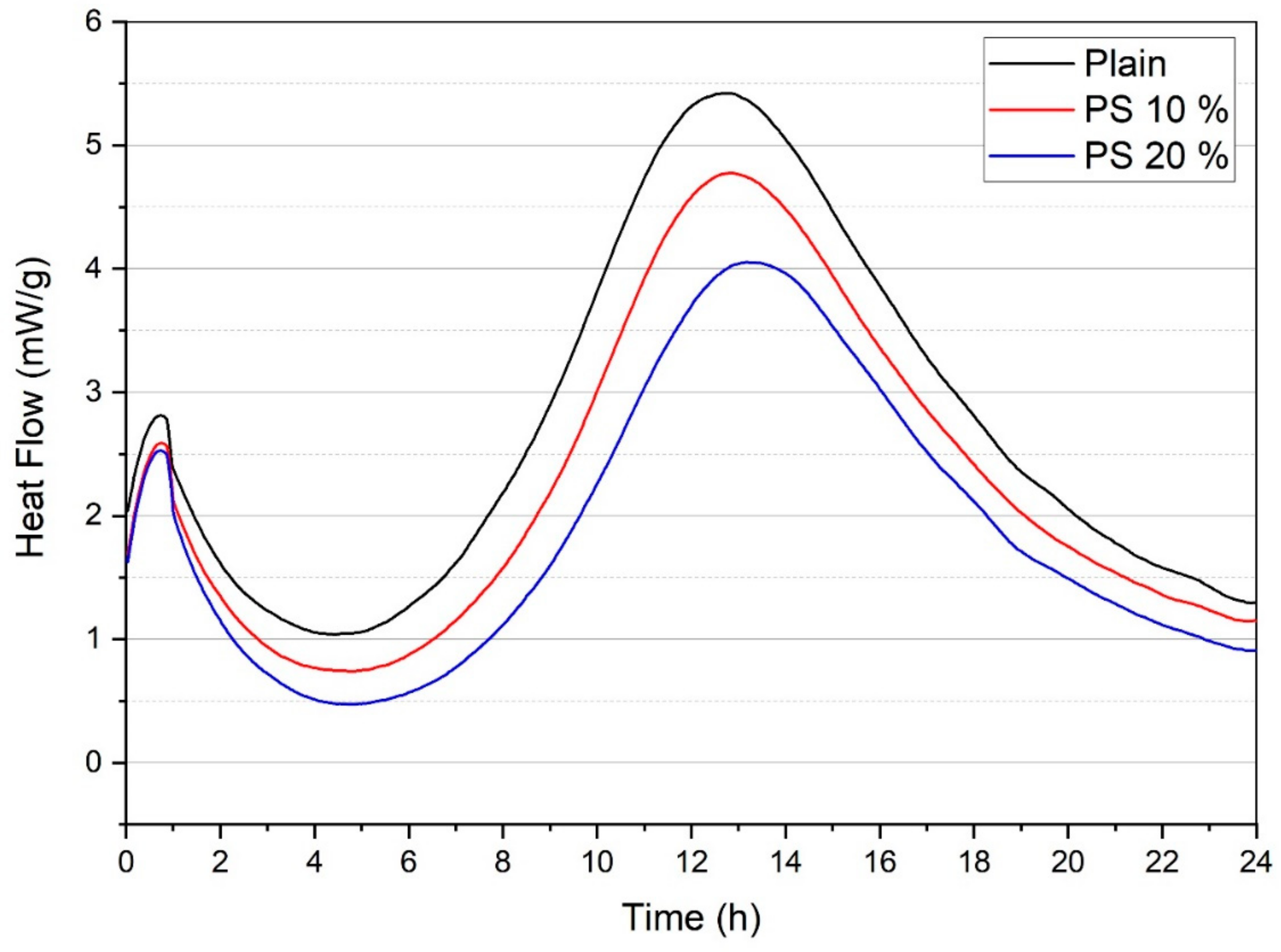 Materials 13 00251 g006 Materials 13 00251 g006