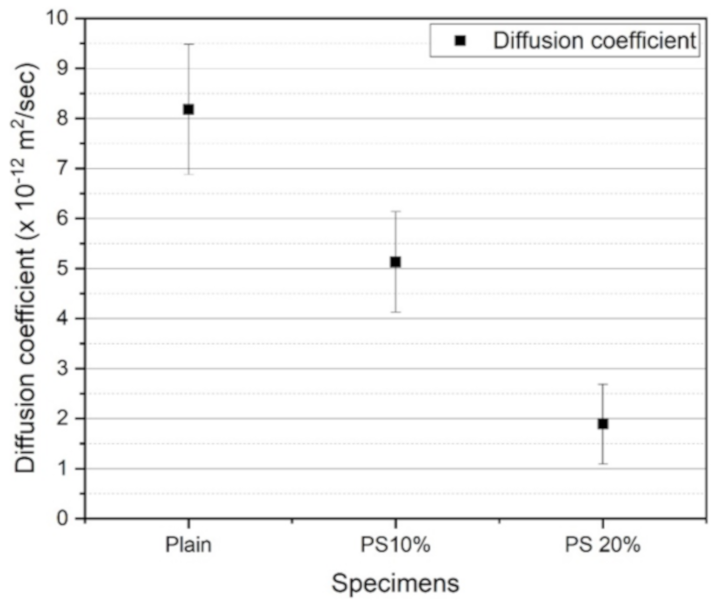 Materials 13 00251 g008 Materials 13 00251 g008