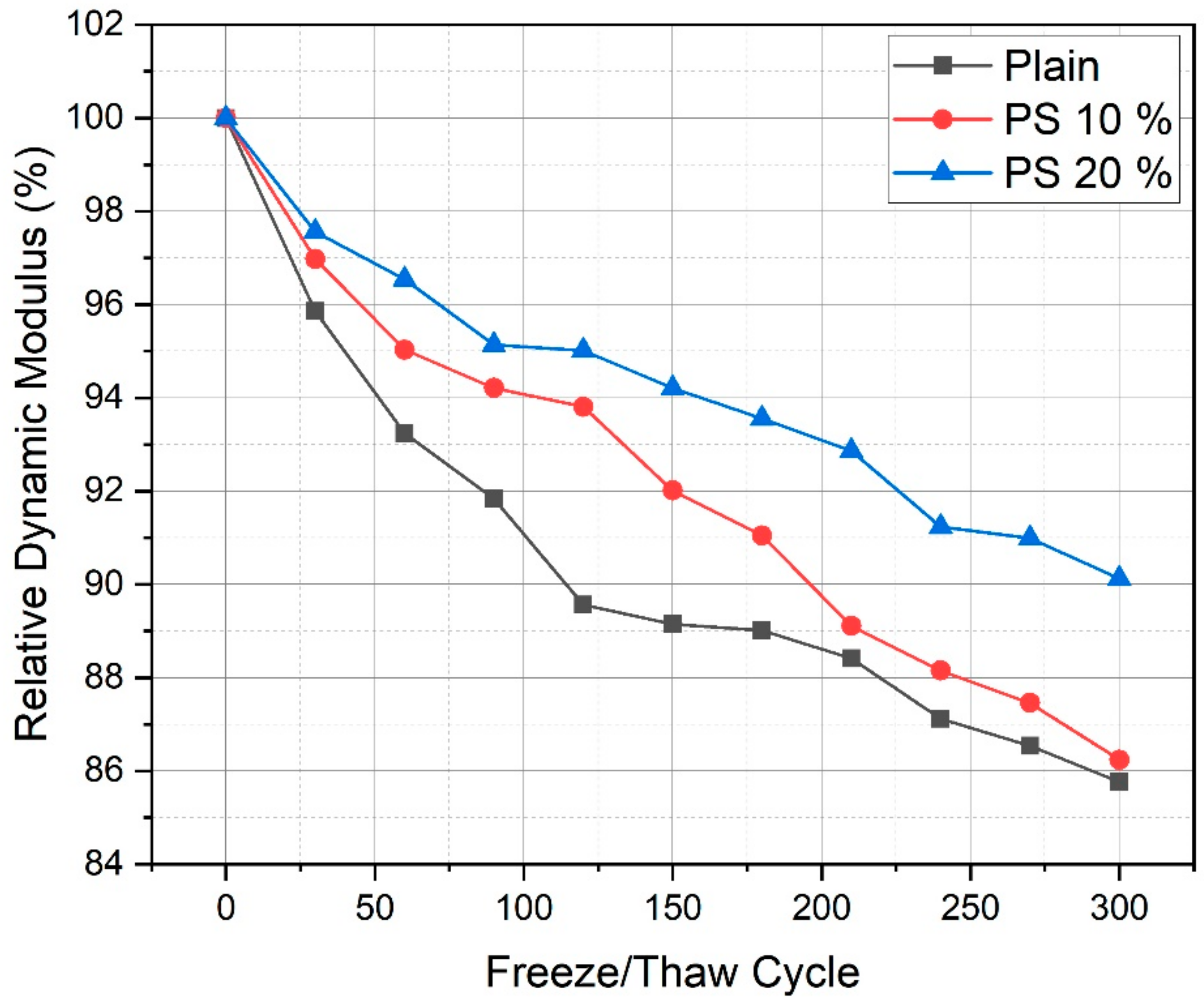 Materials 13 00251 g009 Materials 13 00251 g009