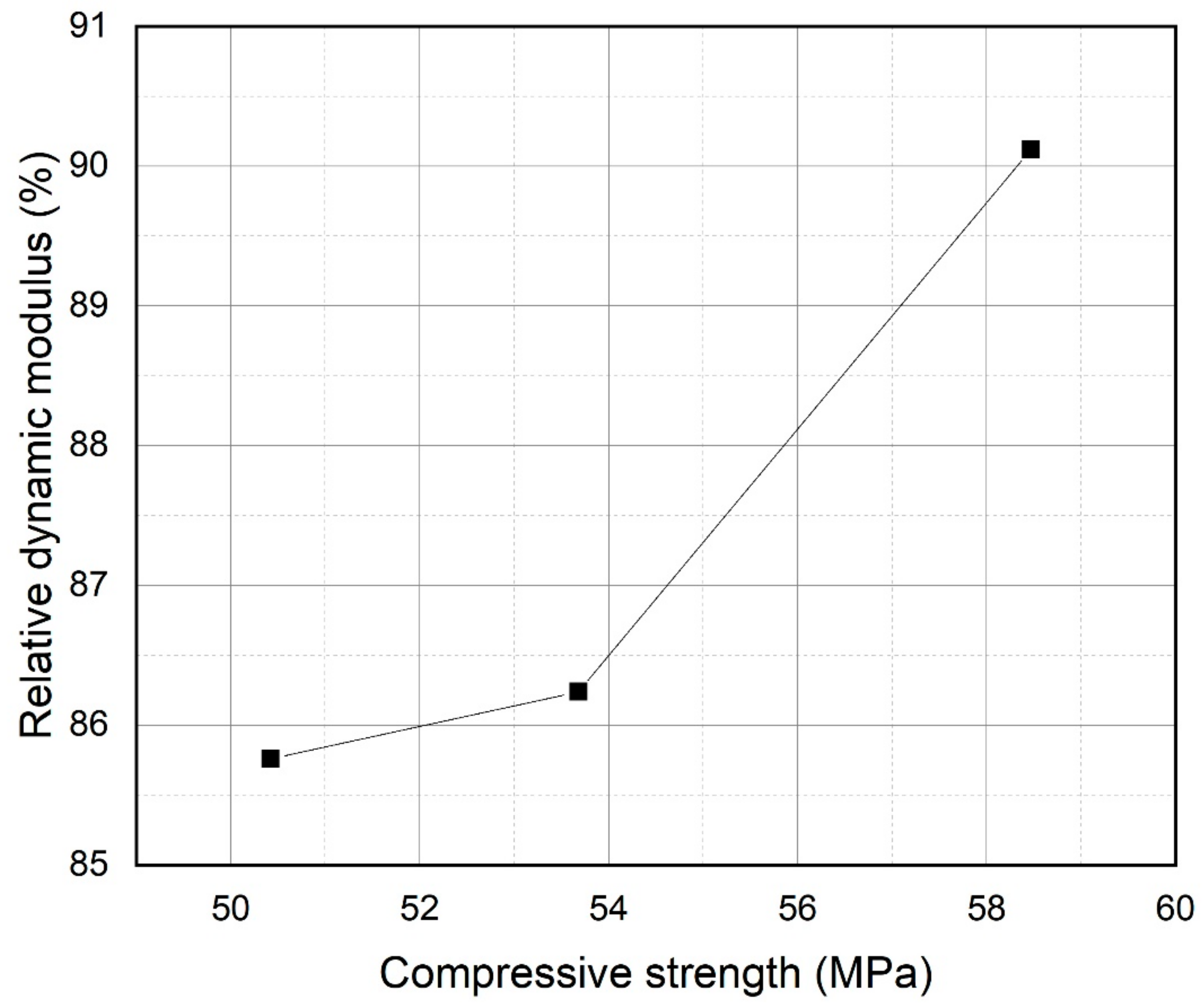 Materials 13 00251 g010 Materials 13 00251 g010