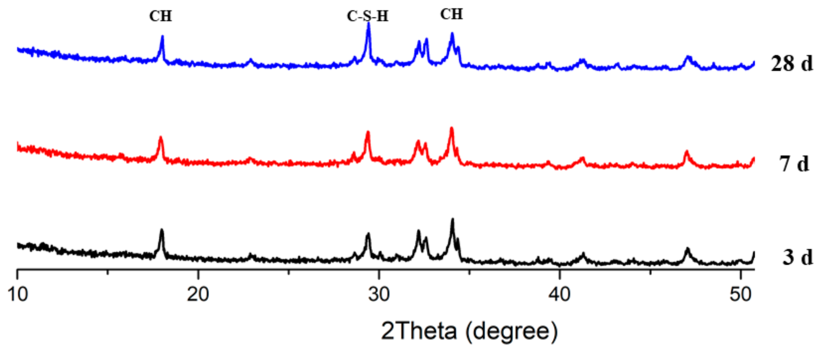 Materials 13 00251 g012 Materials 13 00251 g012