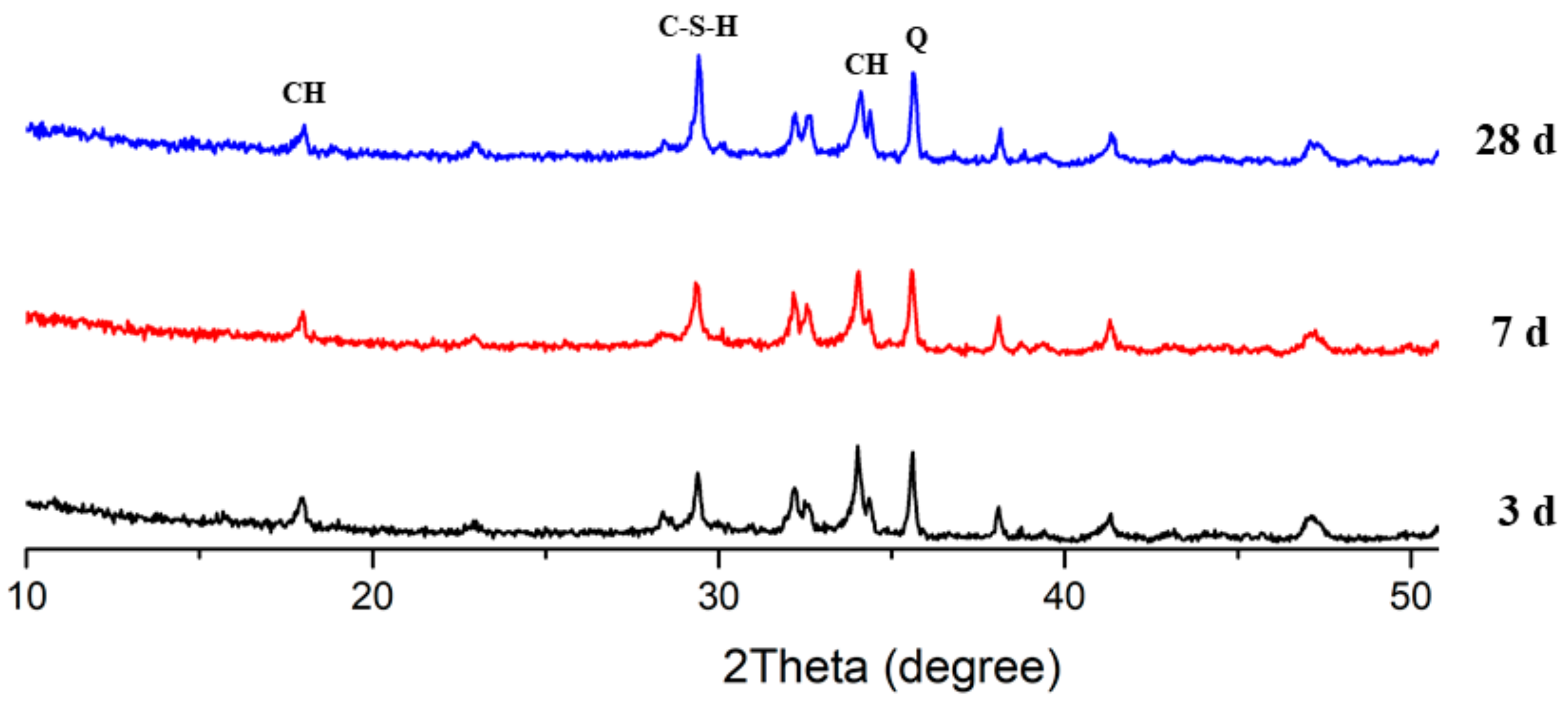 Materials 13 00251 g013 Materials 13 00251 g013