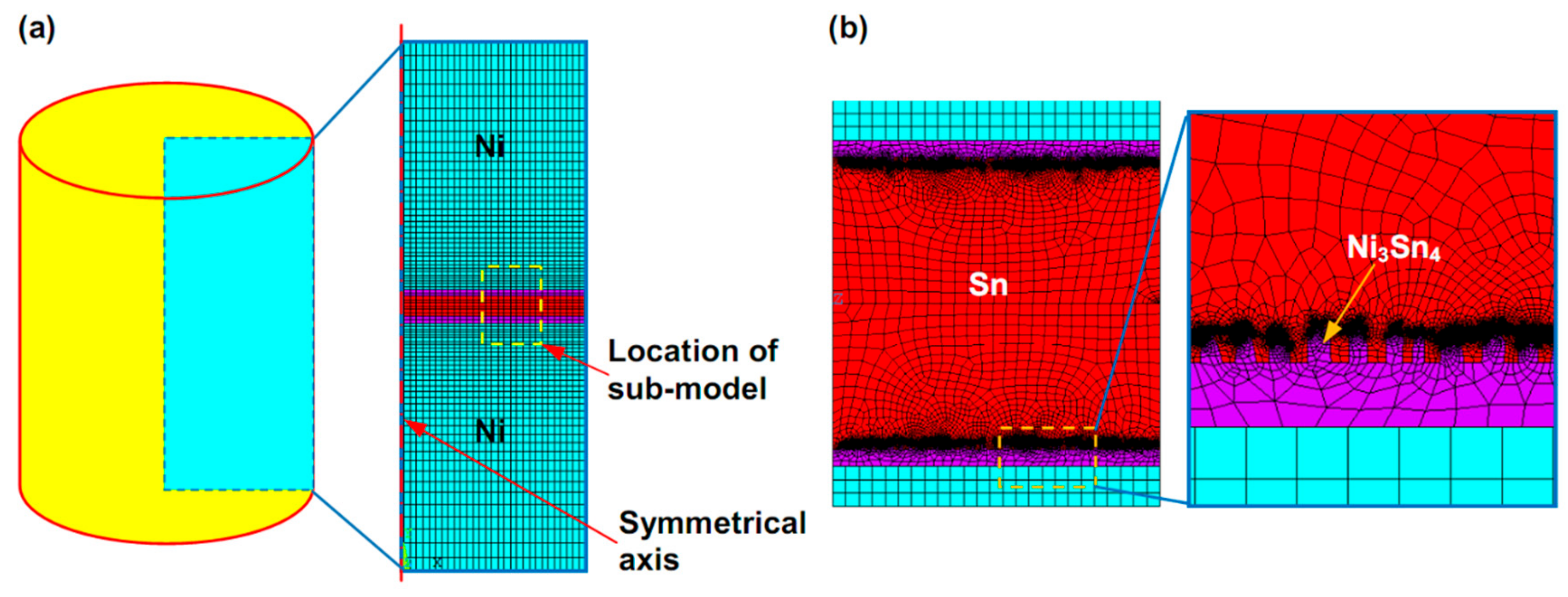 Materials 13 00252 g002 Materials 13 00252 g002