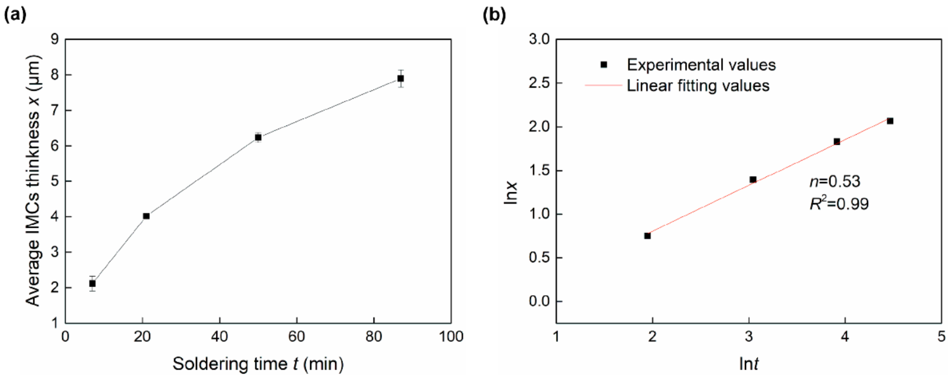 Materials 13 00252 g005 Materials 13 00252 g005