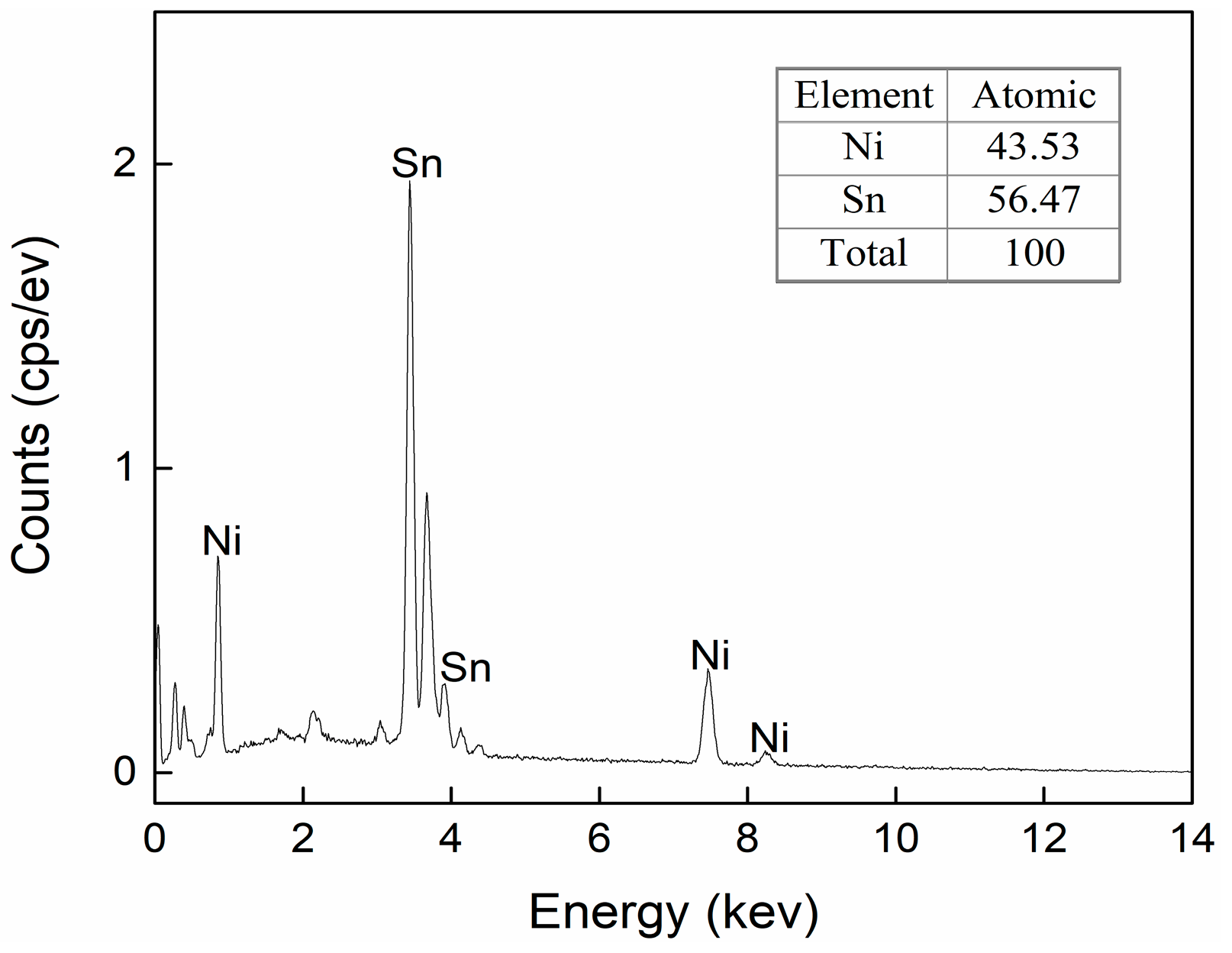 Materials 13 00252 g008 Materials 13 00252 g008