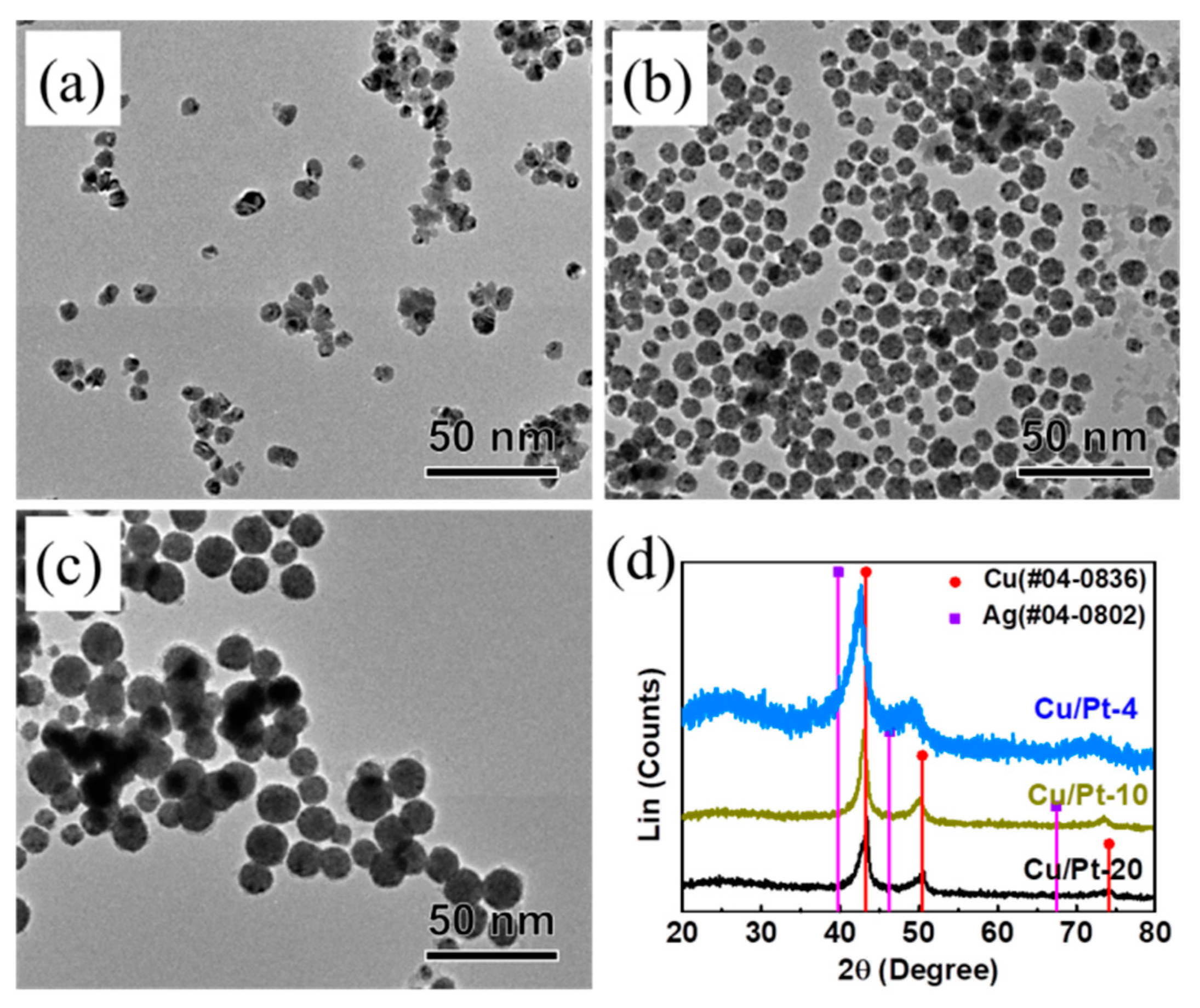 Materials 13 00254 g003