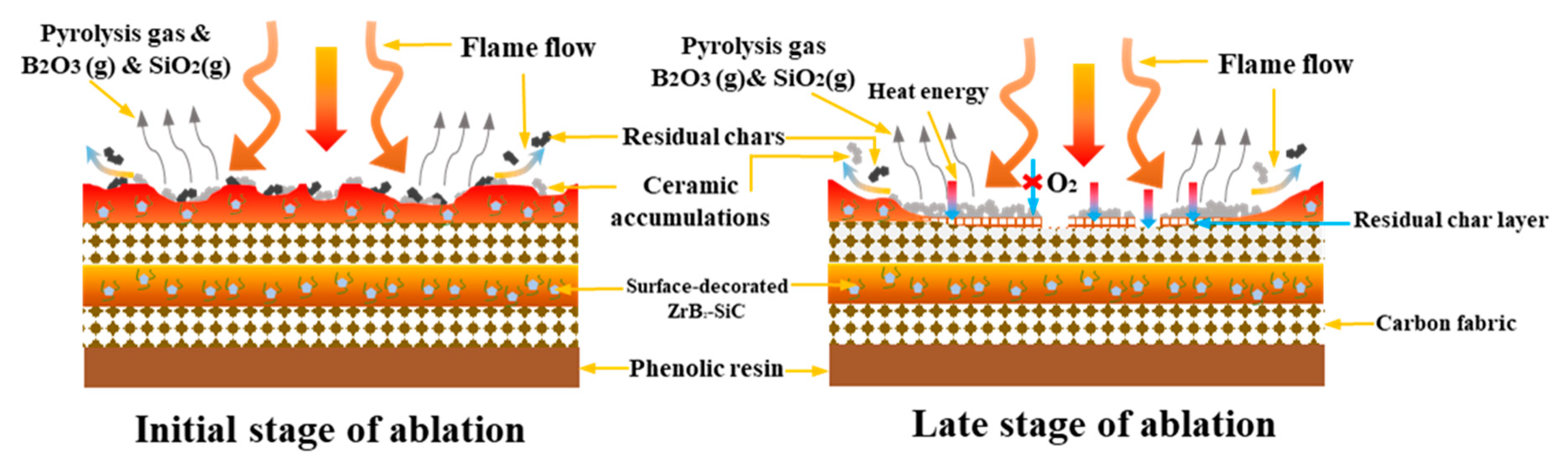 Materials 13 00256 g007 Materials 13 00256 g007