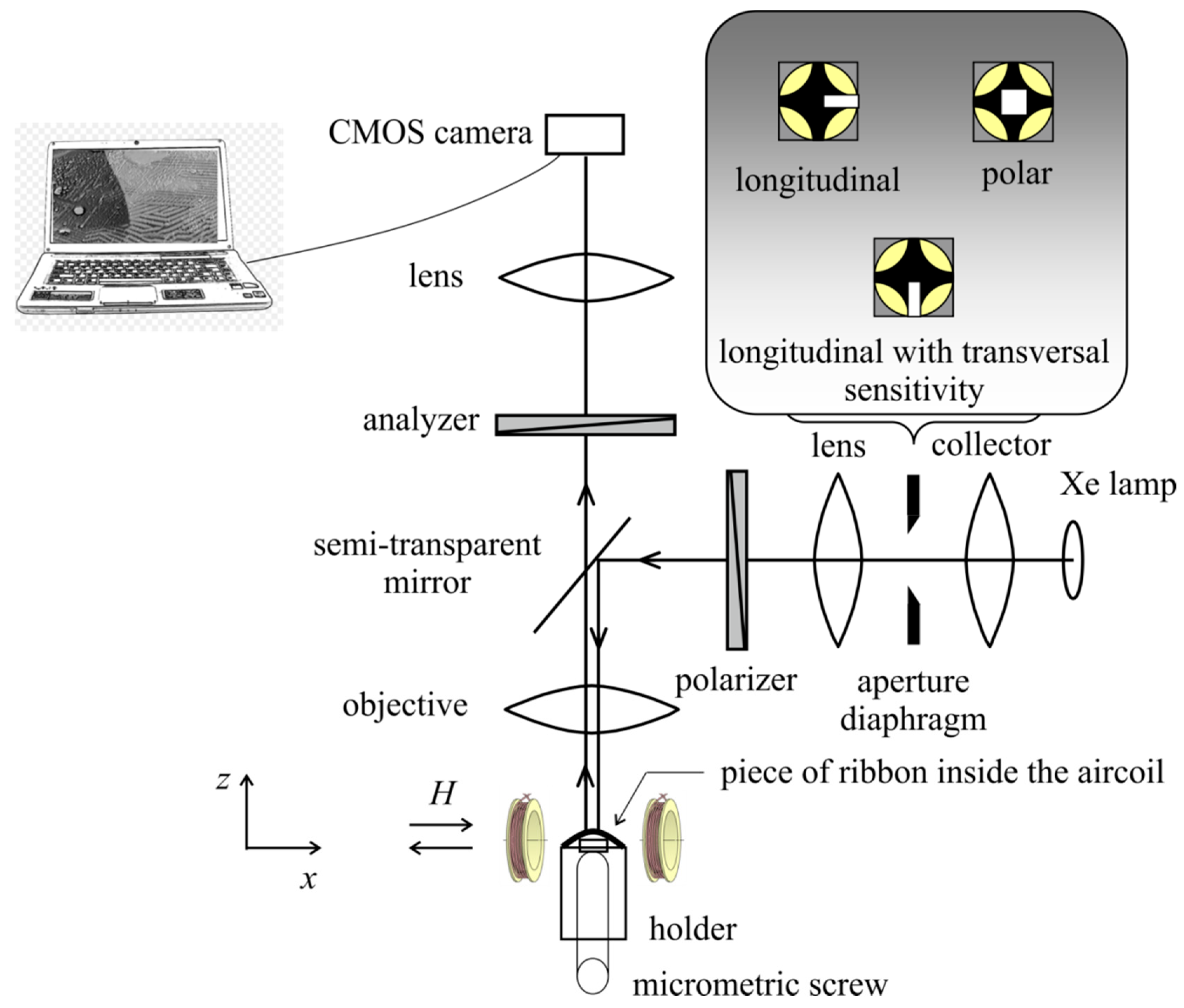 Materials 13 00257 g002