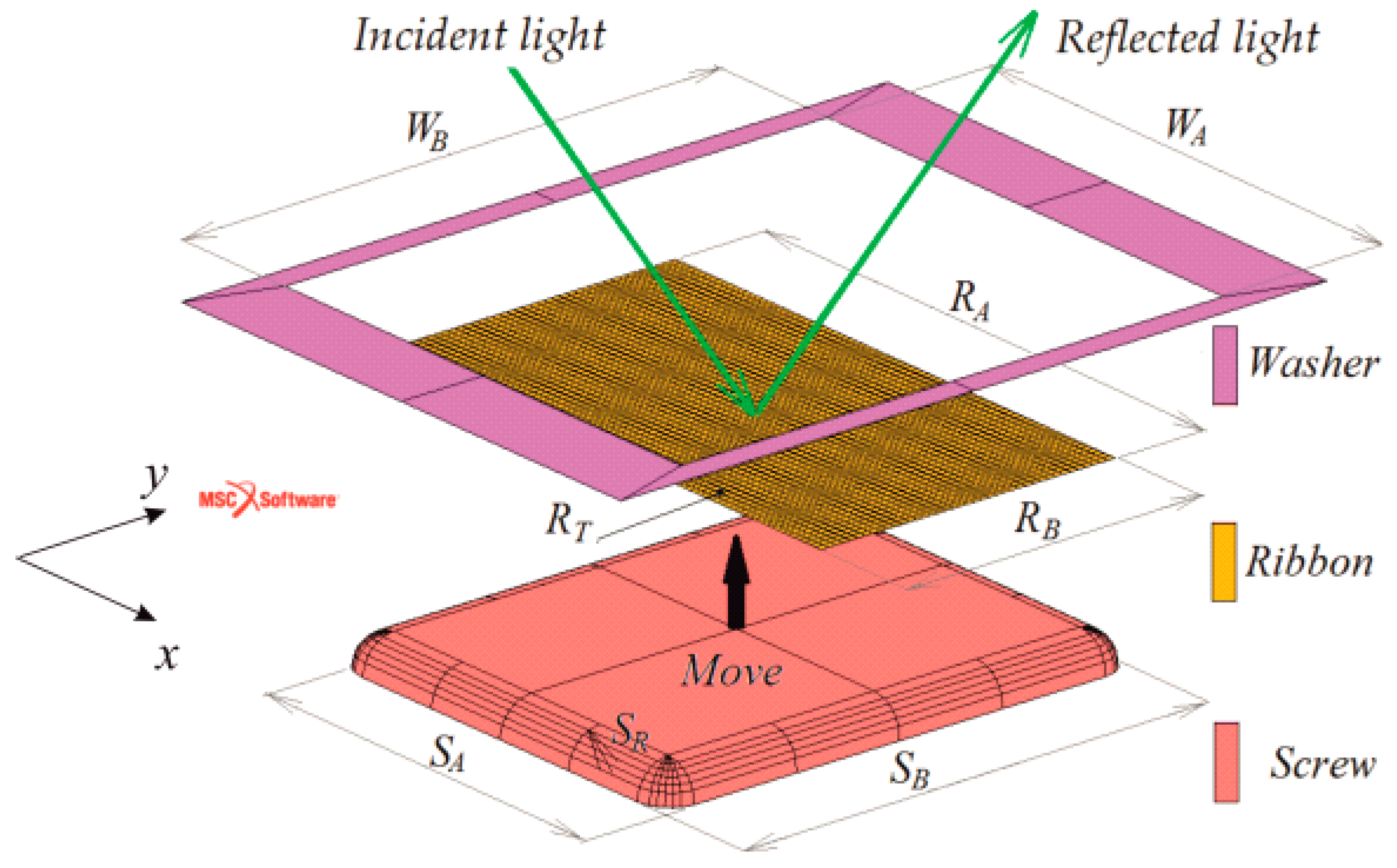 Materials 13 00257 g004