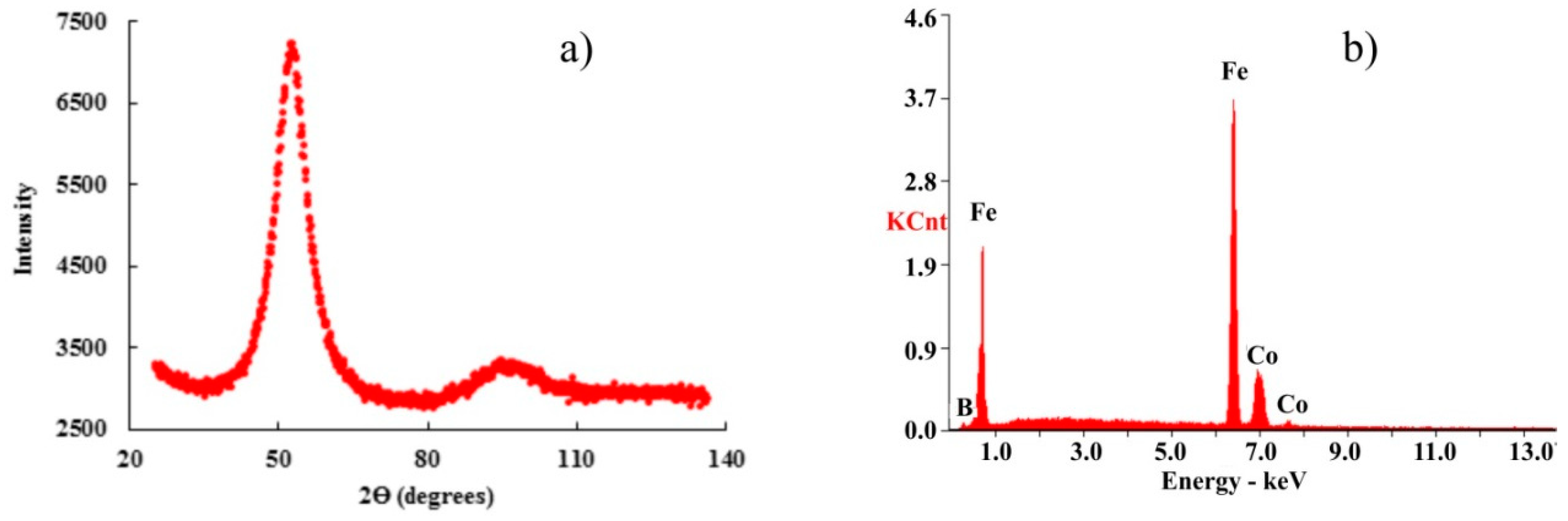 Materials 13 00257 g007
