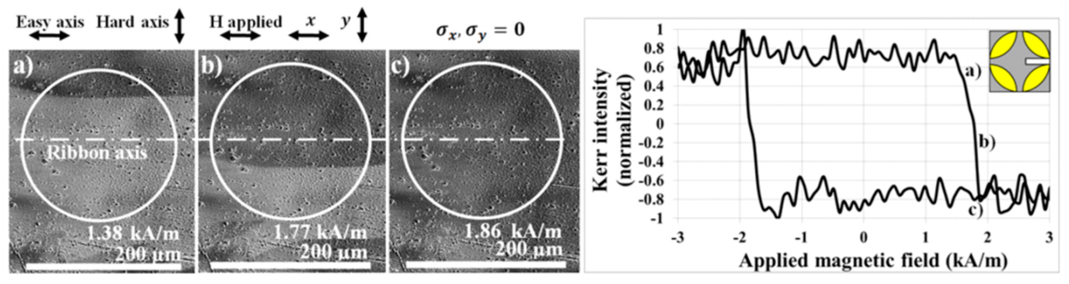 Materials 13 00257 g008
