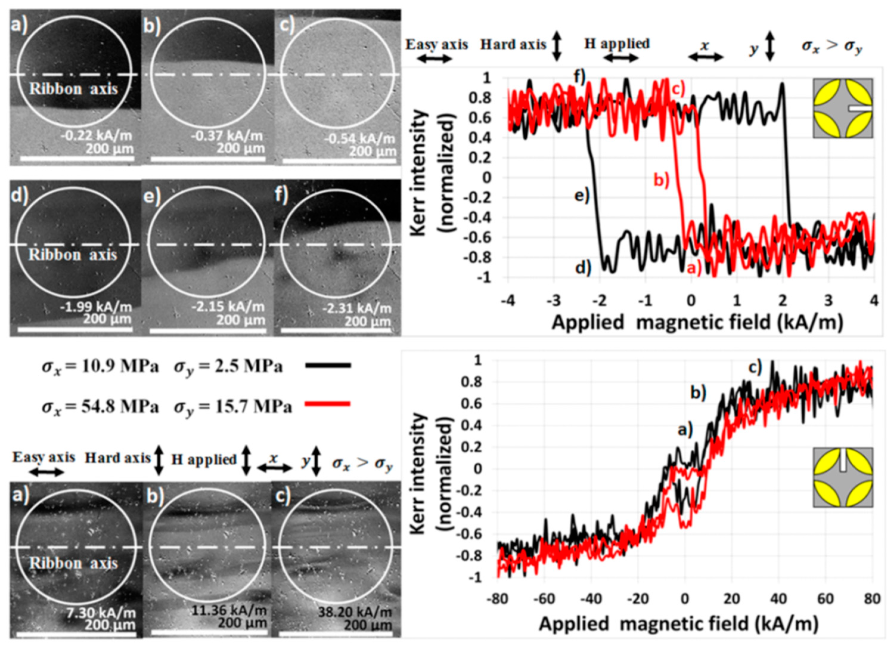 Materials 13 00257 g009