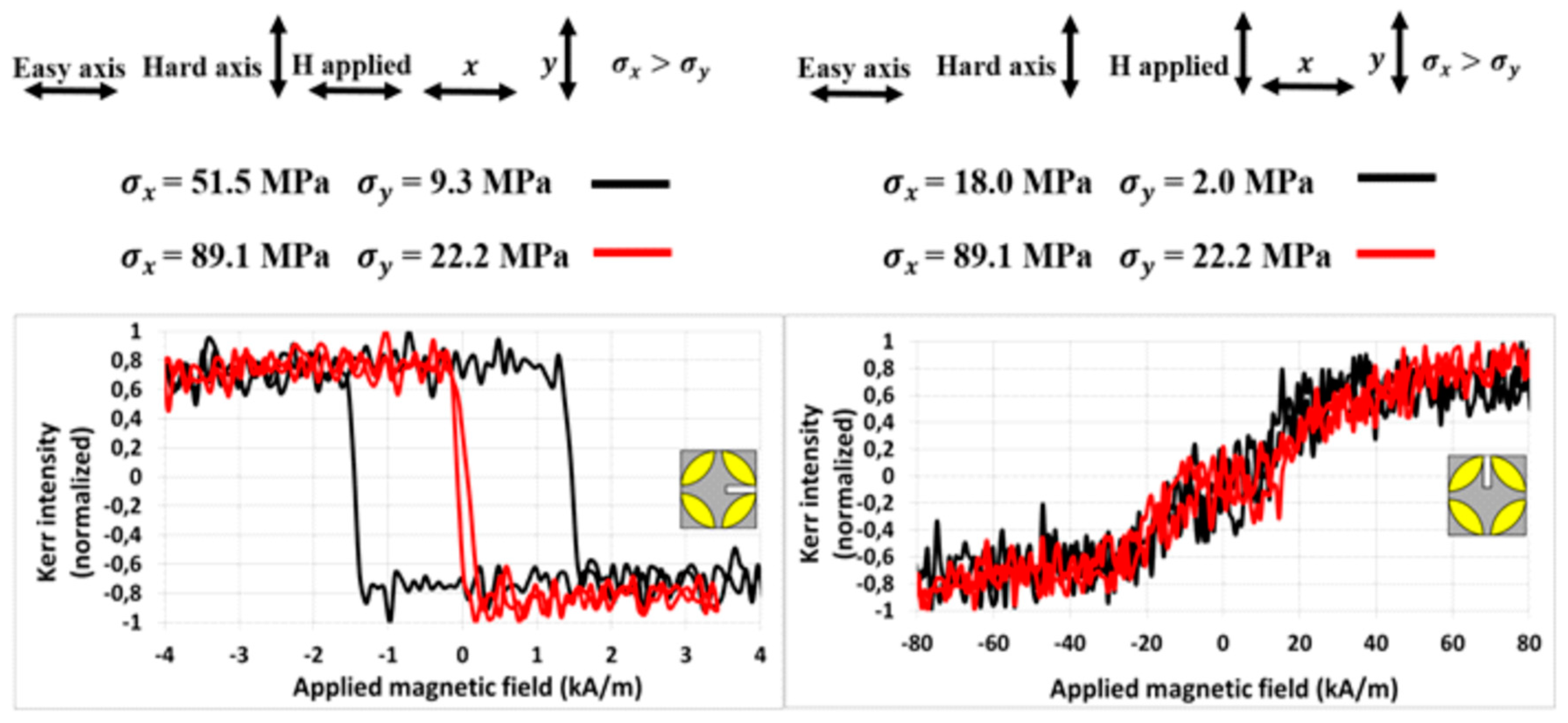 Materials 13 00257 g010