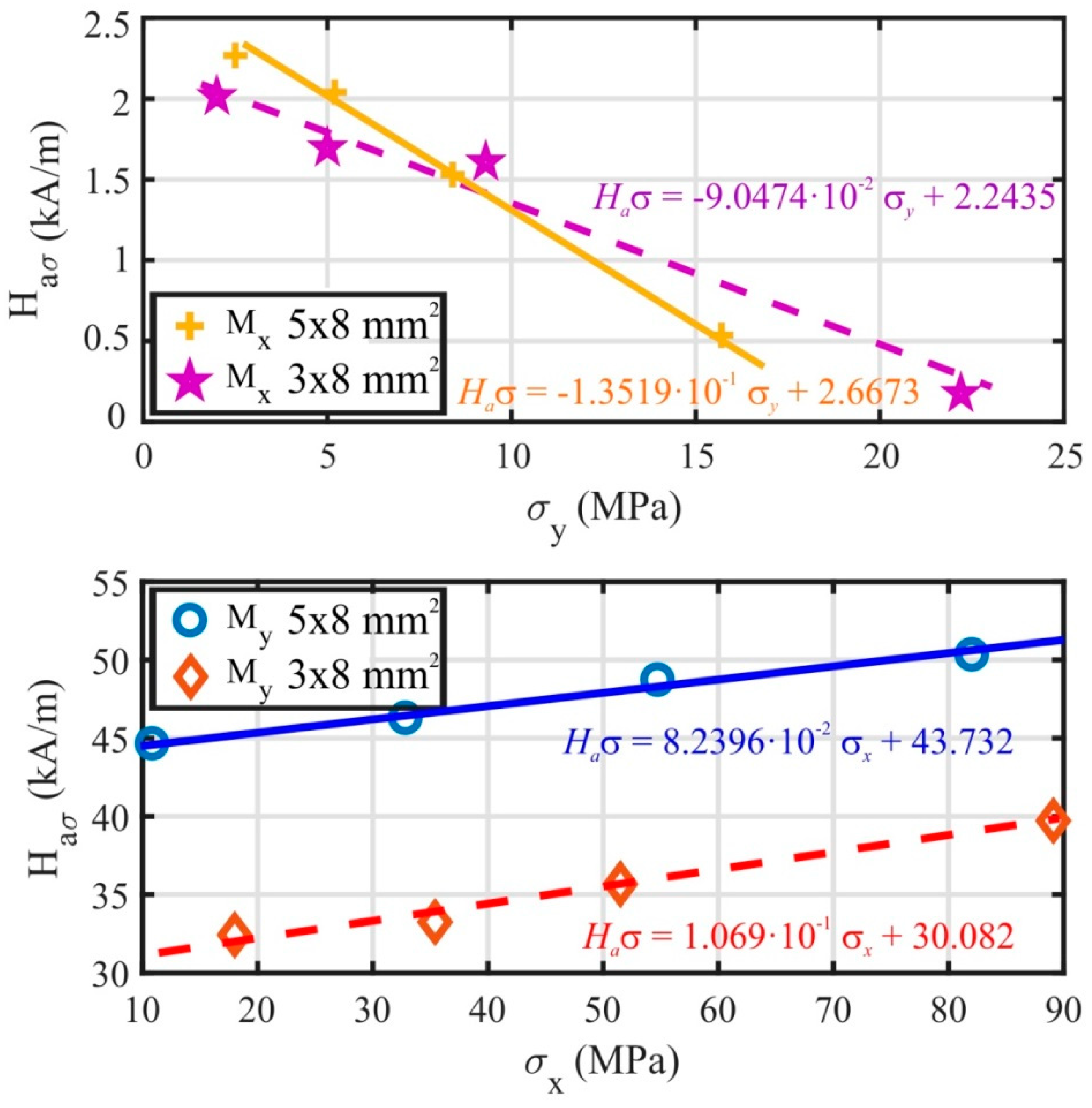 Materials 13 00257 g011