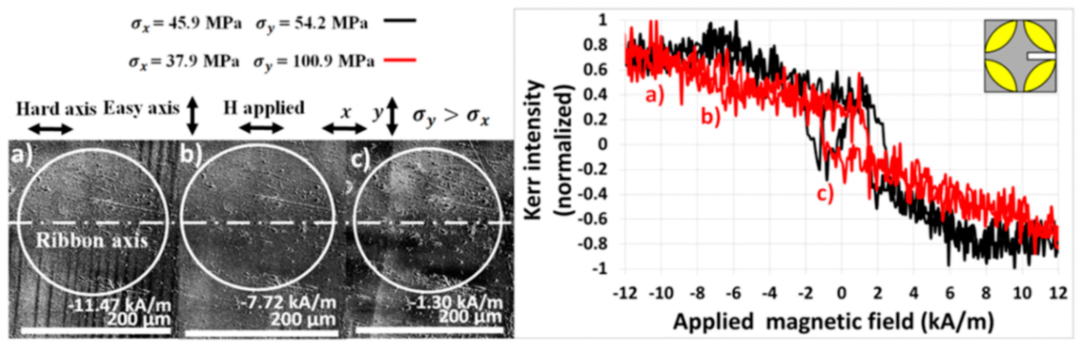 Materials 13 00257 g012