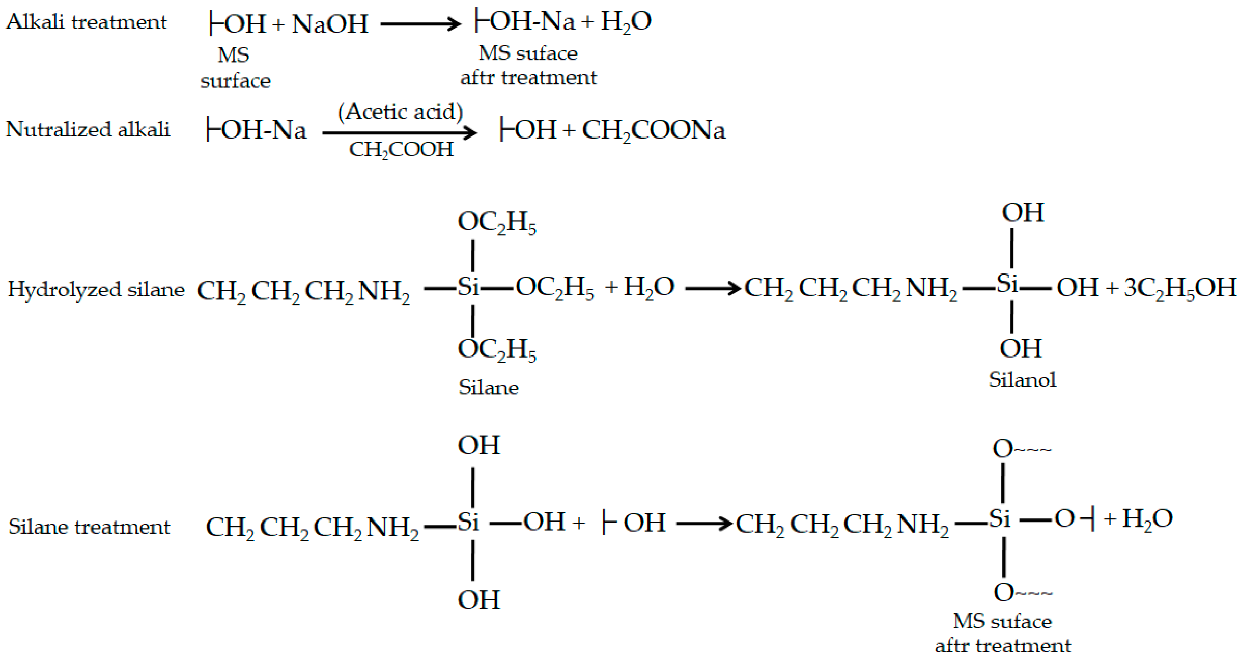 Materials 13 00258 g001 Materials 13 00258 g001