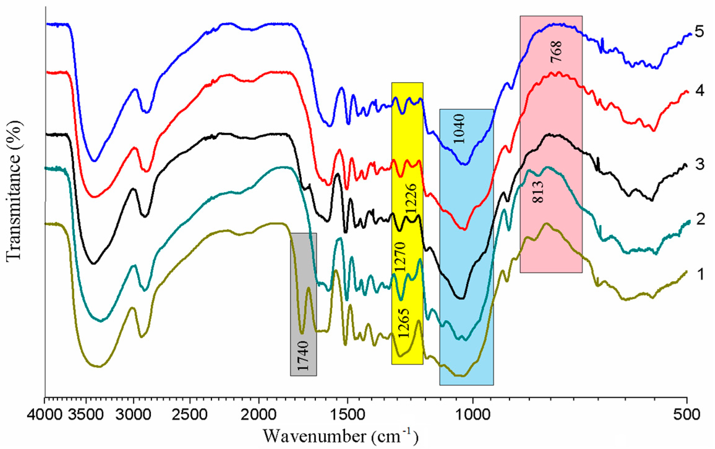 Materials 13 00258 g003 Materials 13 00258 g003
