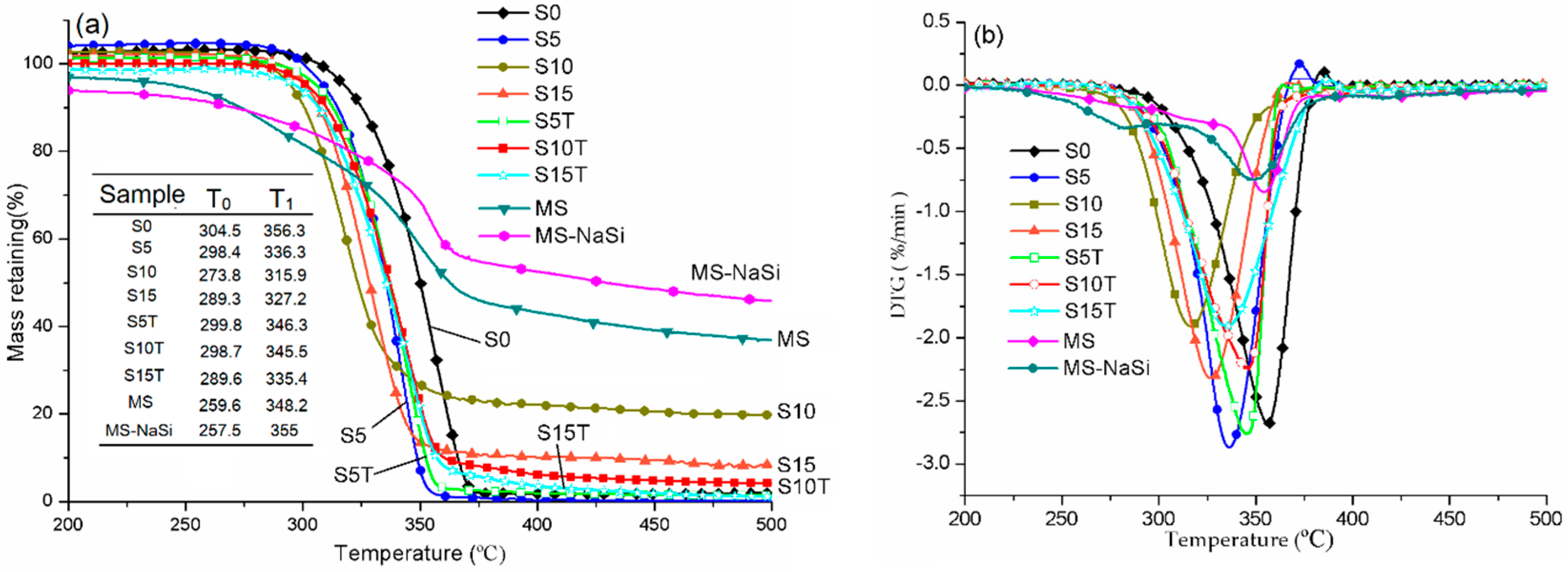 Materials 13 00258 g005 Materials 13 00258 g005