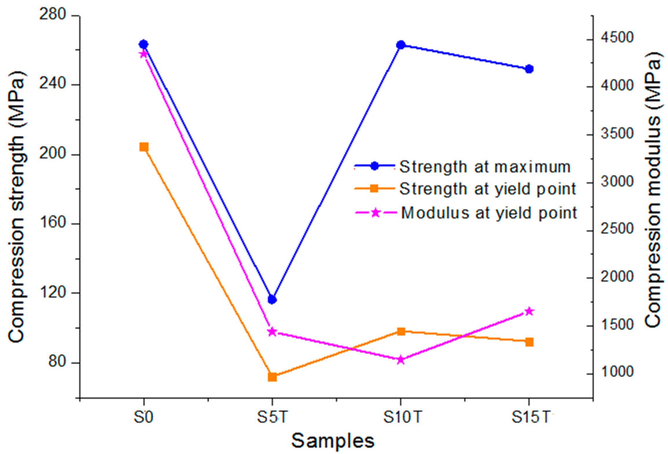 Materials 13 00258 g008 Materials 13 00258 g008