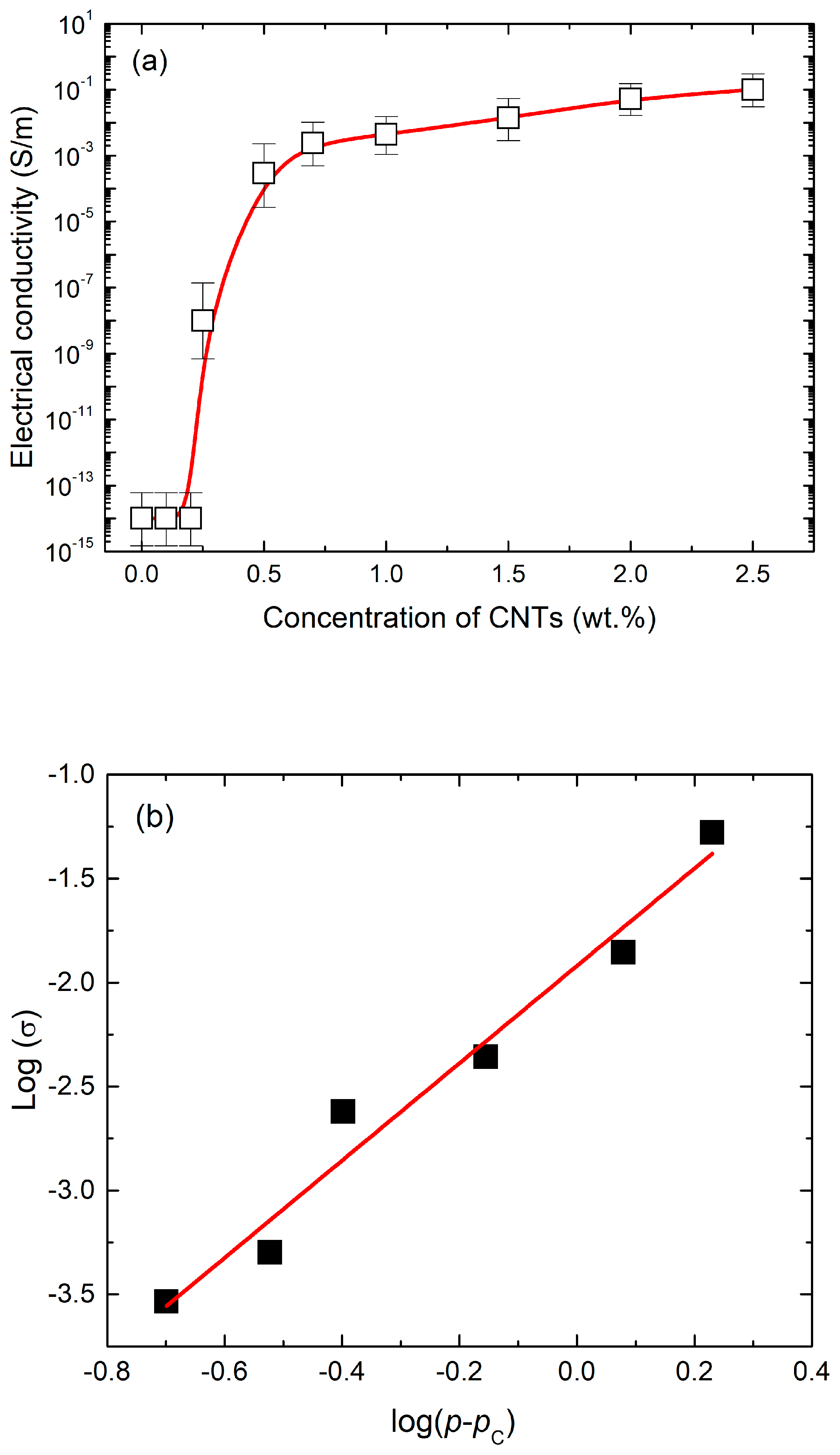 Materials 13 00259 g002 Materials 13 00259 g002