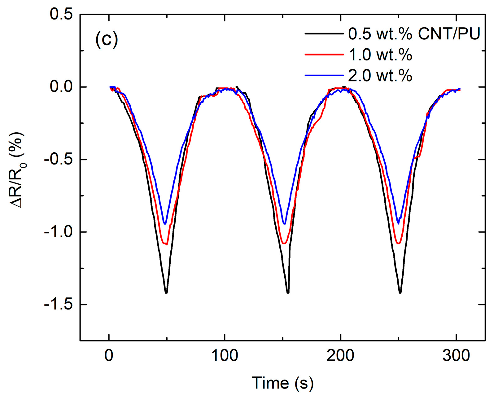 Materials 13 00259 g004b Materials 13 00259 g004b