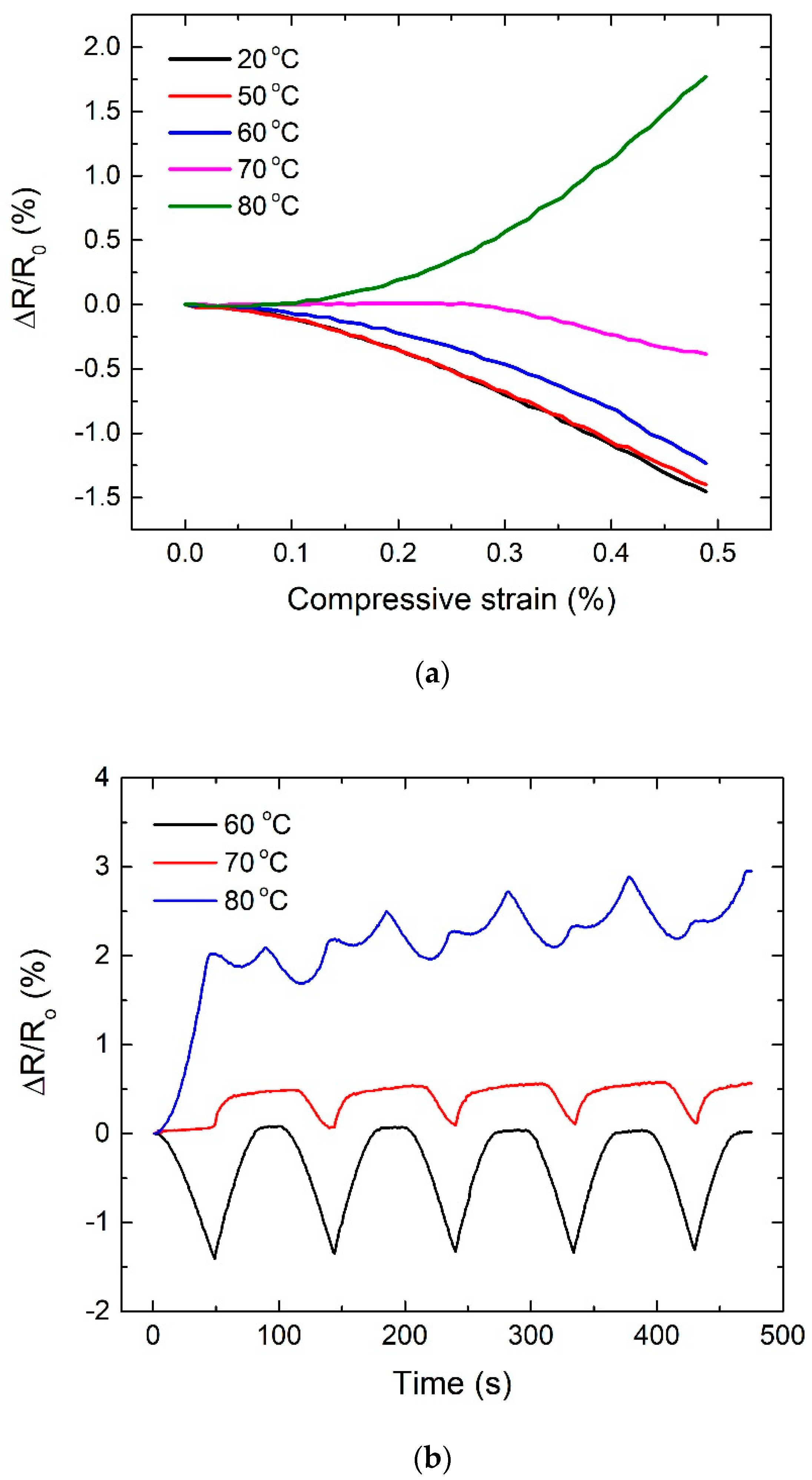 Materials 13 00259 g006 Materials 13 00259 g006
