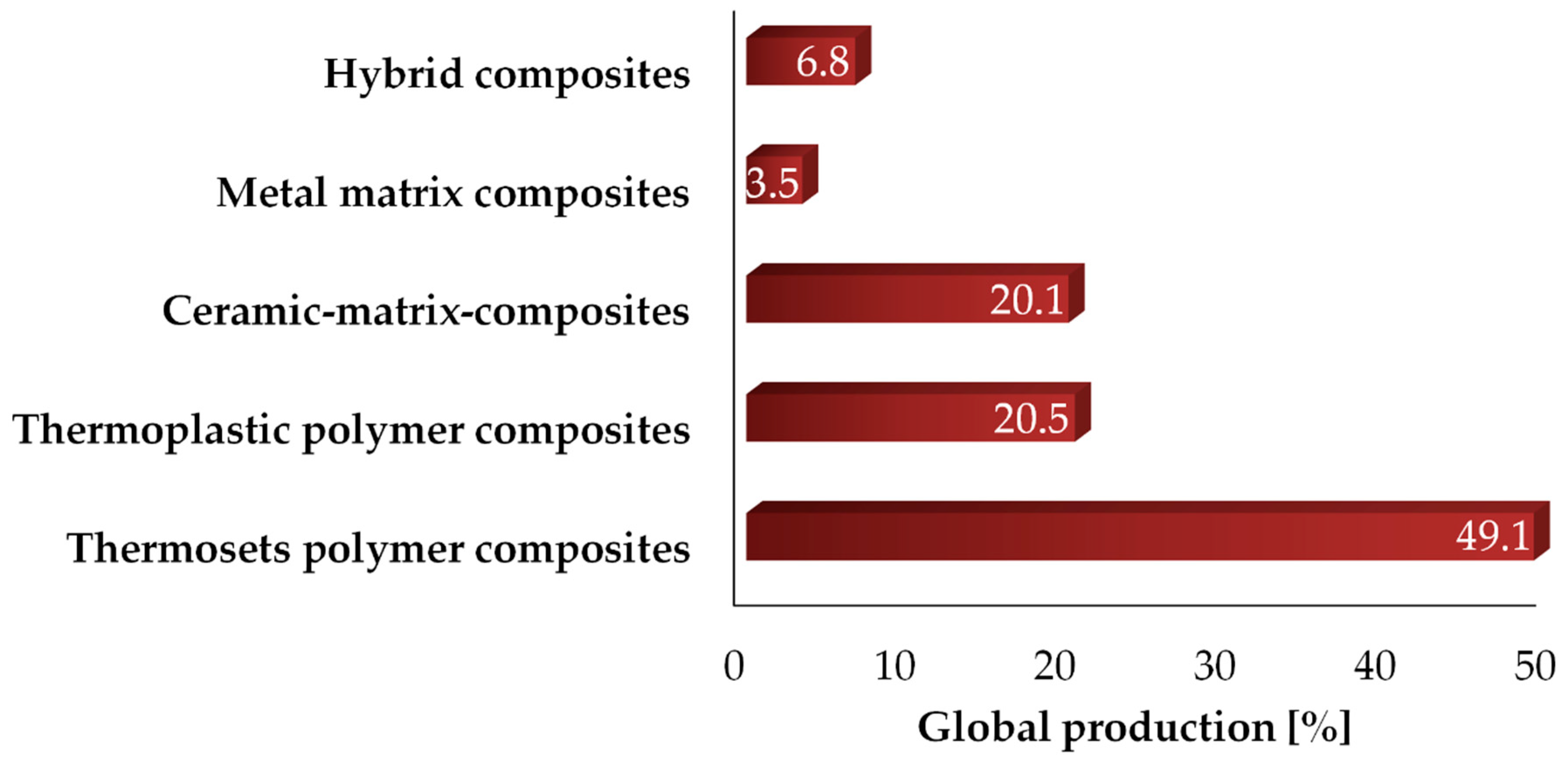 Materials 13 00261 g007