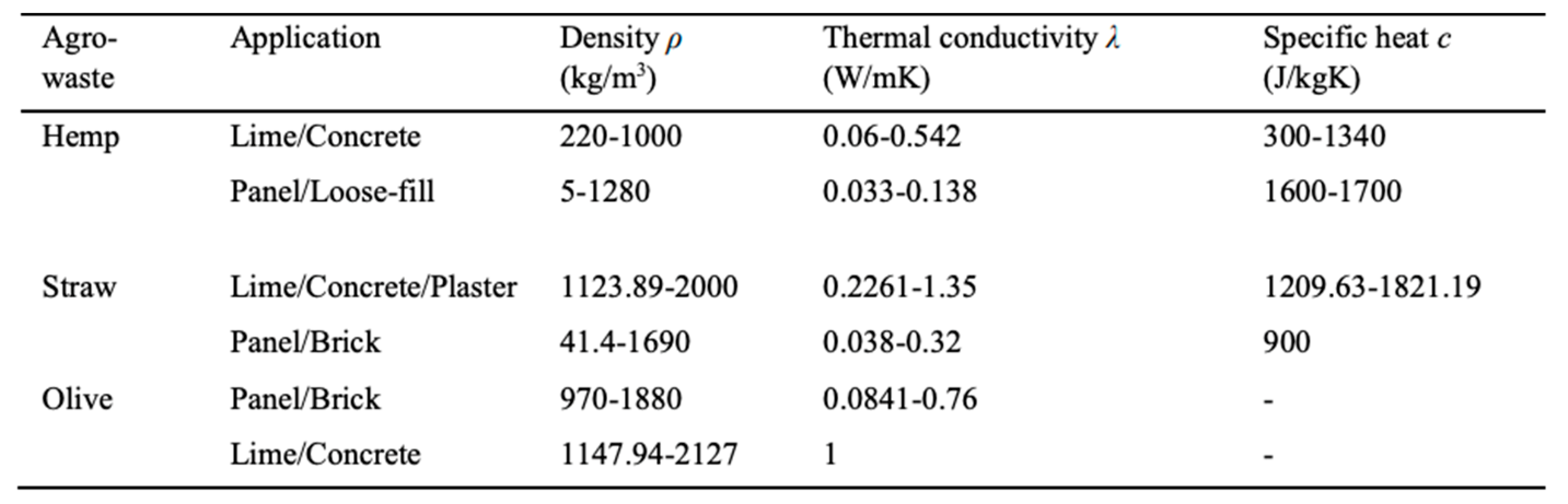 Materials Free Full Text Production Of Sustainable Materials Free Full Text Production