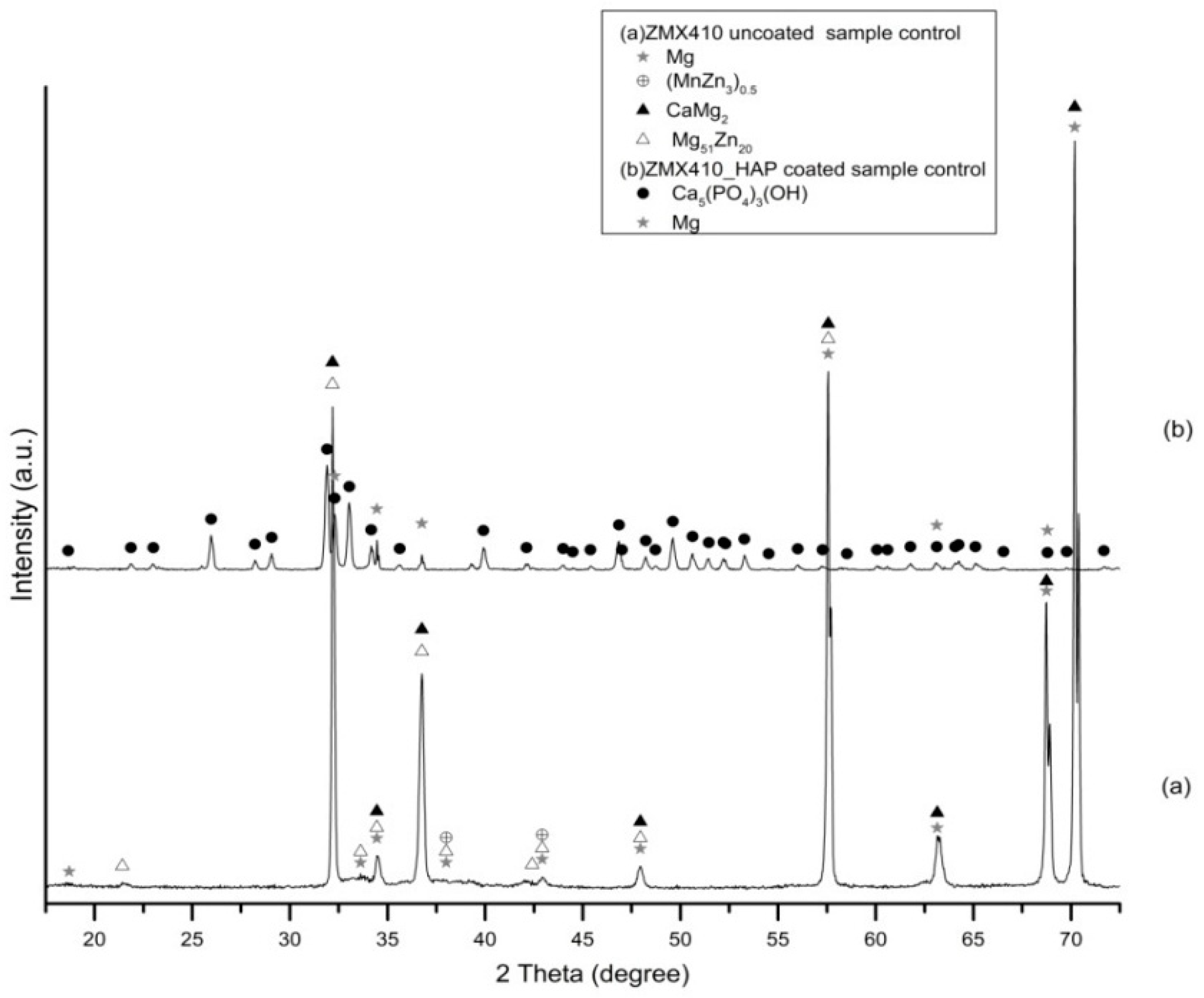 Materials 13 00263 g006 Materials 13 00263 g006