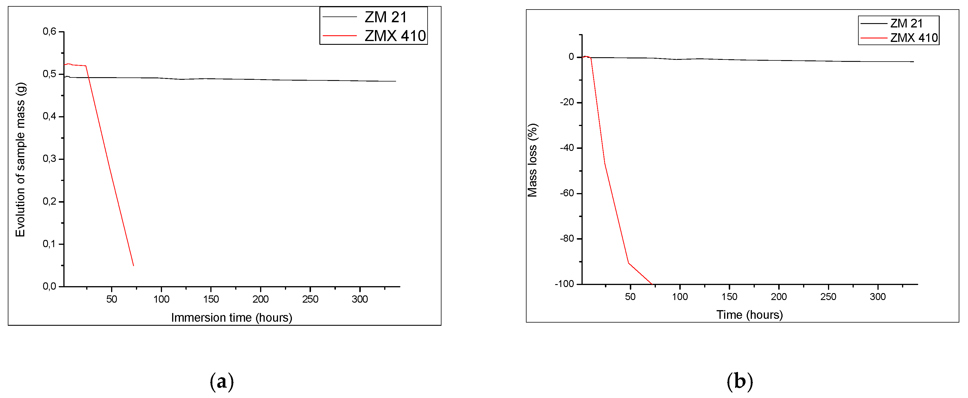 Materials 13 00263 g011 Materials 13 00263 g011