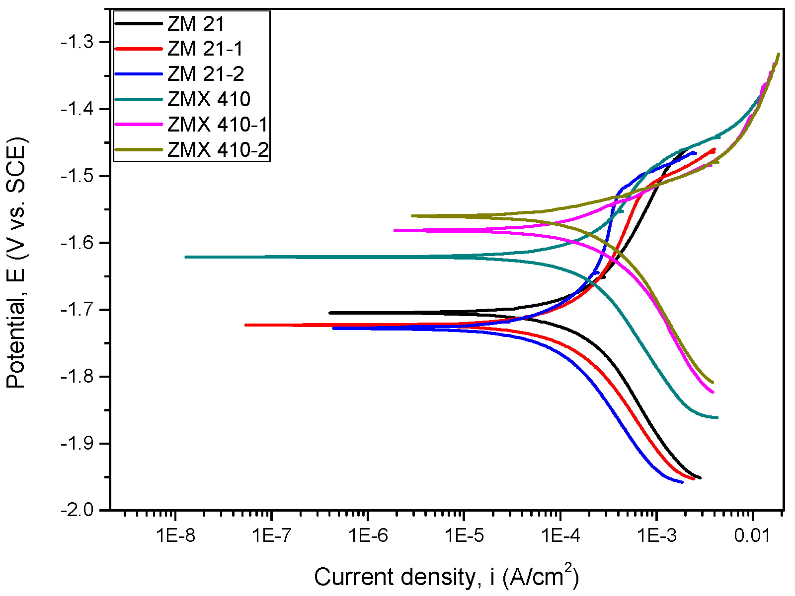 Materials 13 00263 g013 Materials 13 00263 g013