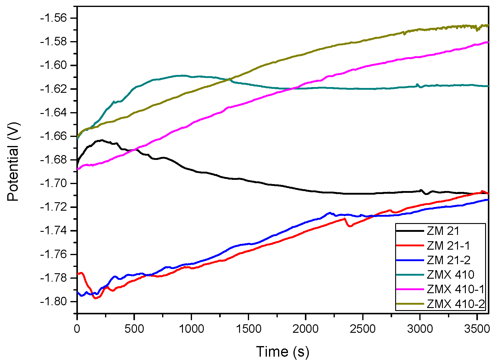 Materials 13 00263 g014 Materials 13 00263 g014