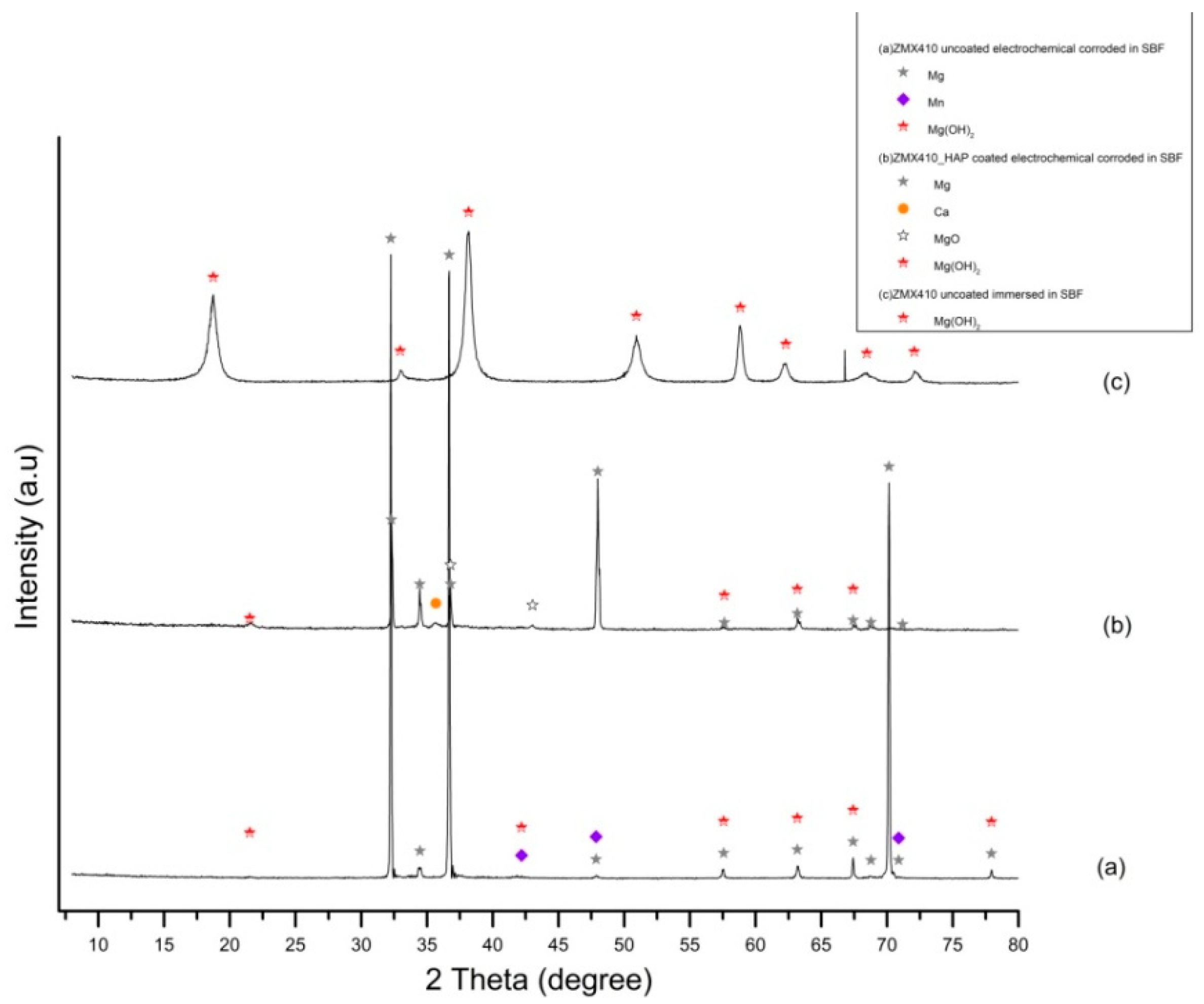 Materials 13 00263 g018 Materials 13 00263 g018