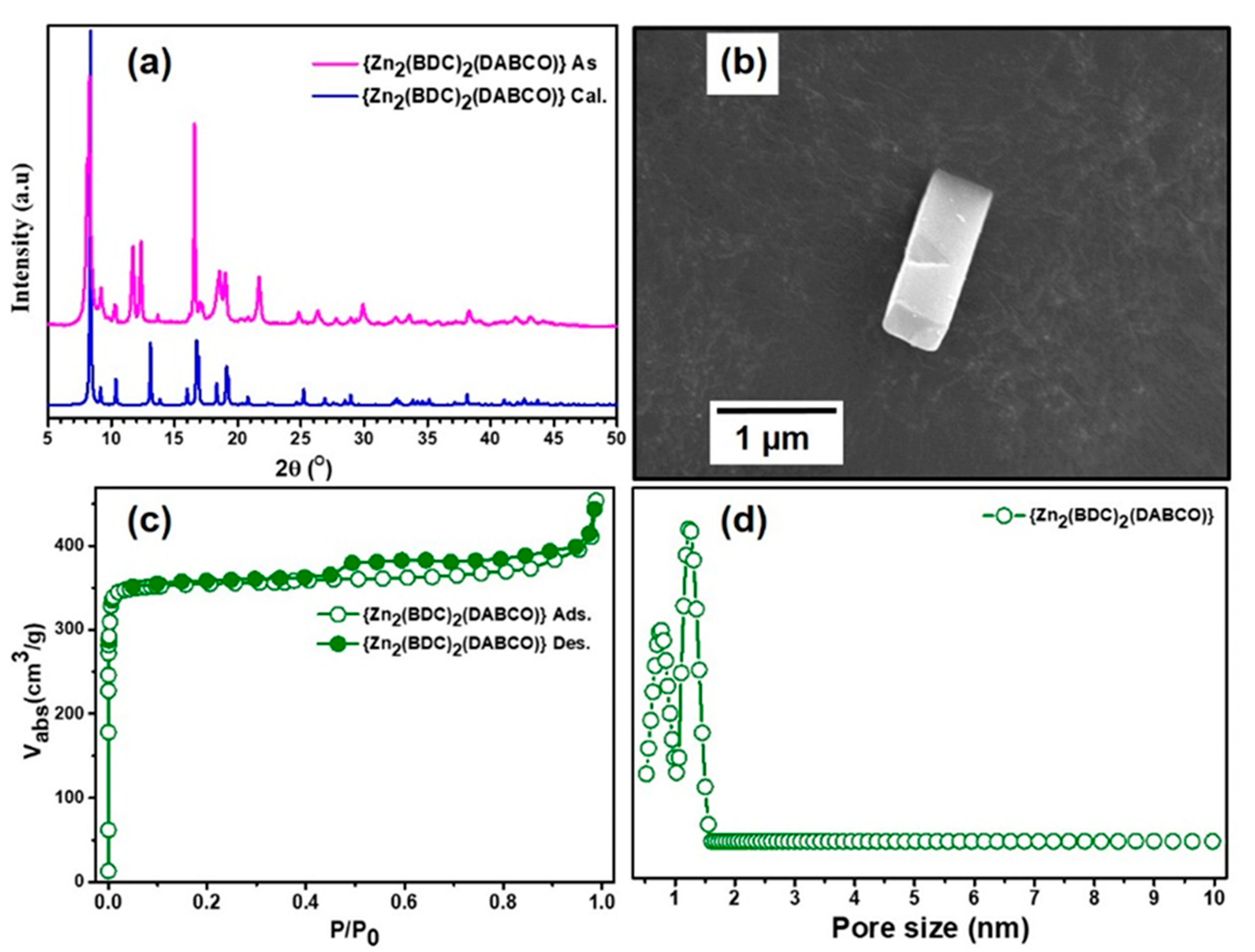 Materials 13 00264 g001 Materials 13 00264 g001