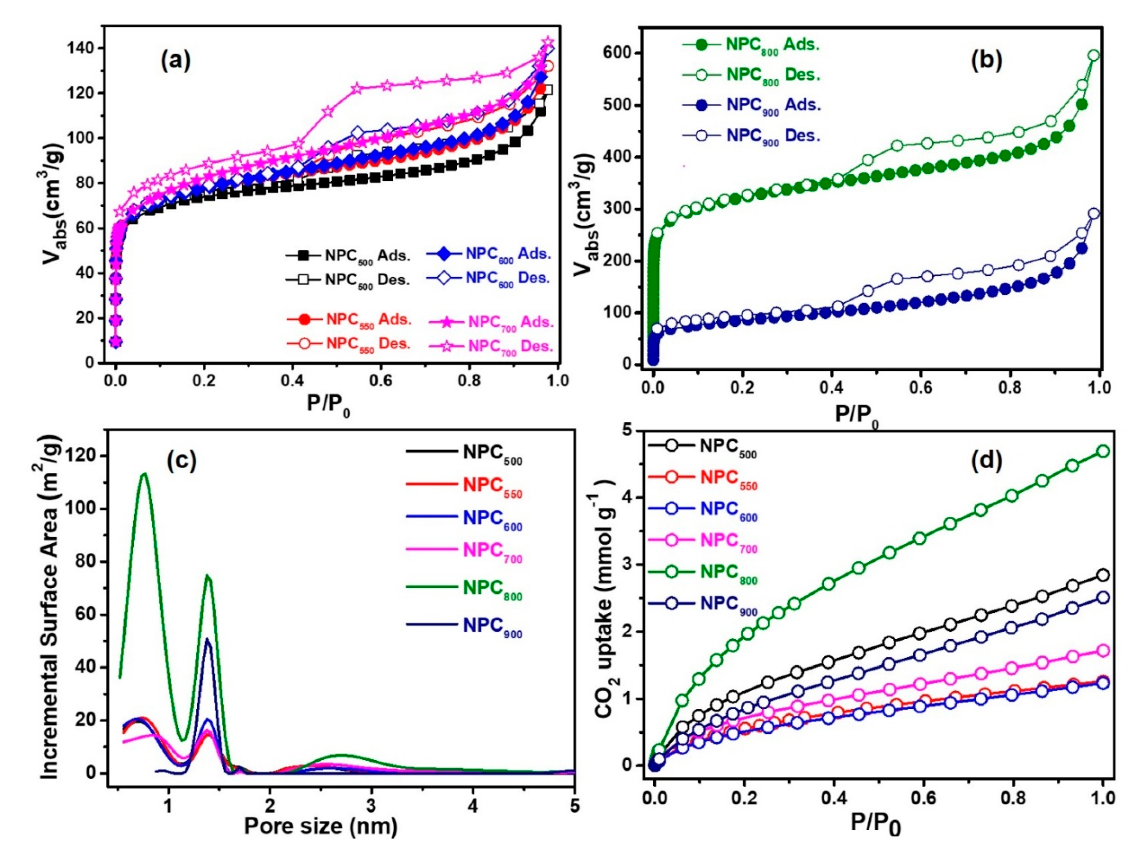 Materials 13 00264 g004 Materials 13 00264 g004
