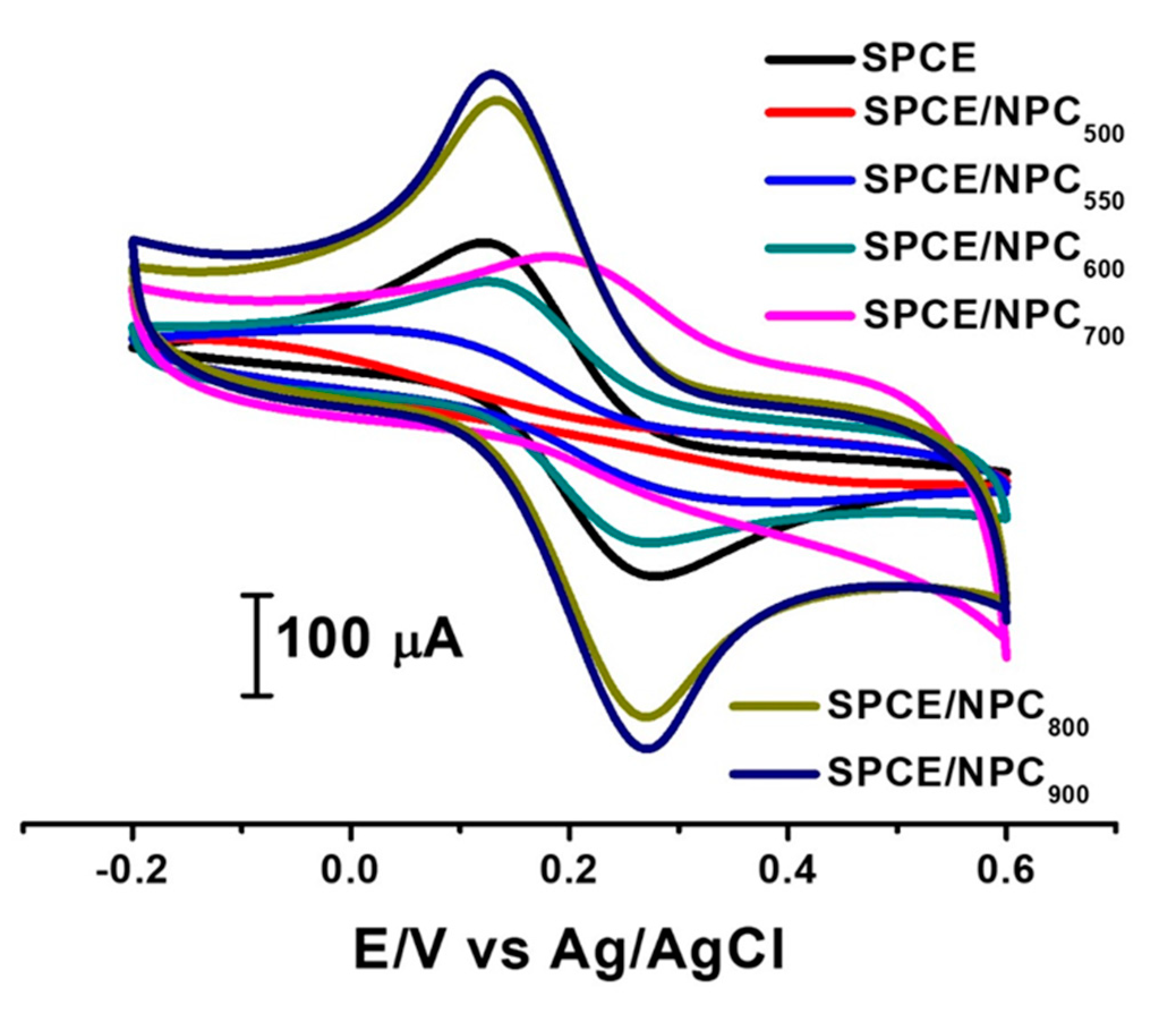 Materials 13 00264 g005 Materials 13 00264 g005