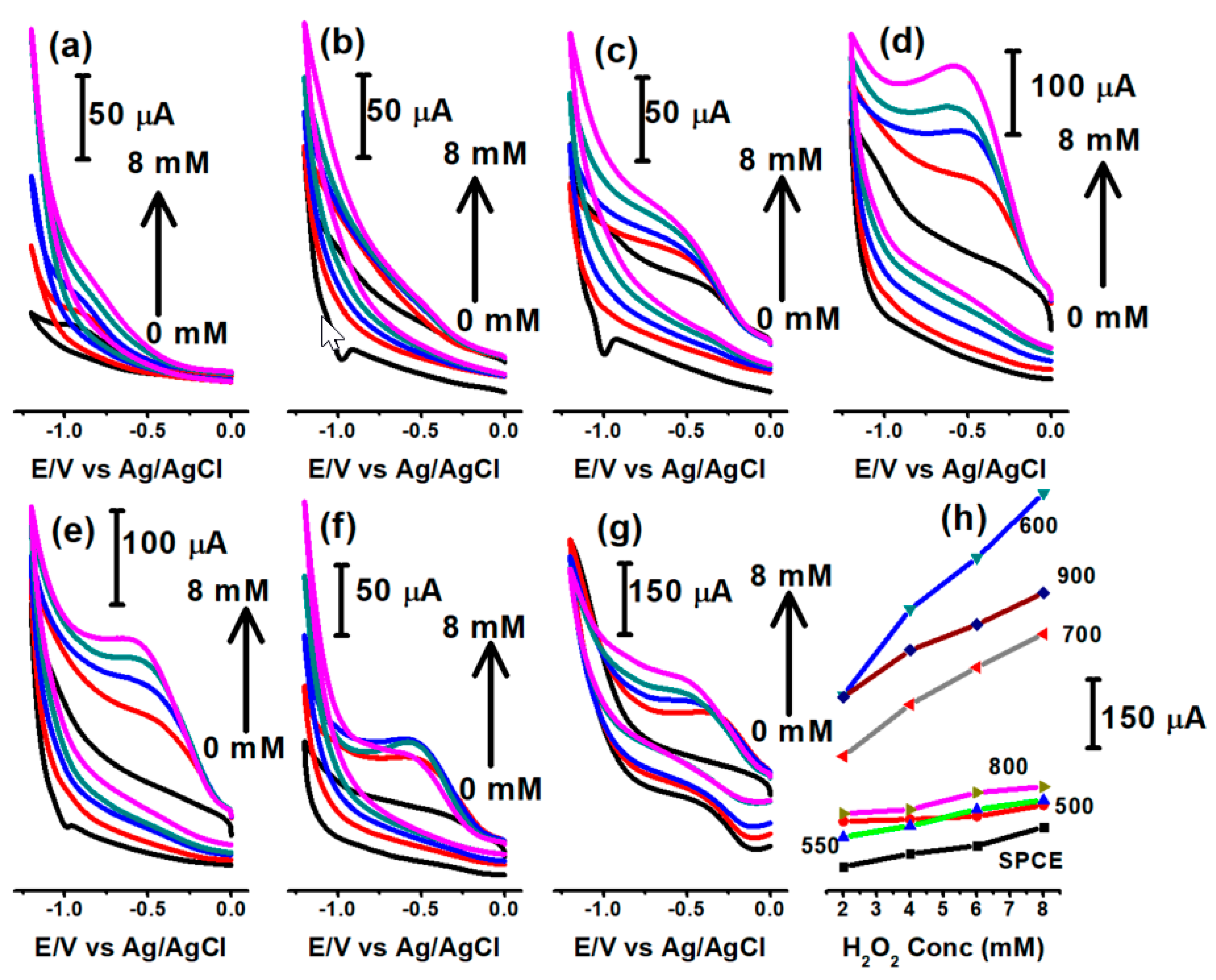 Materials 13 00264 g006 Materials 13 00264 g006