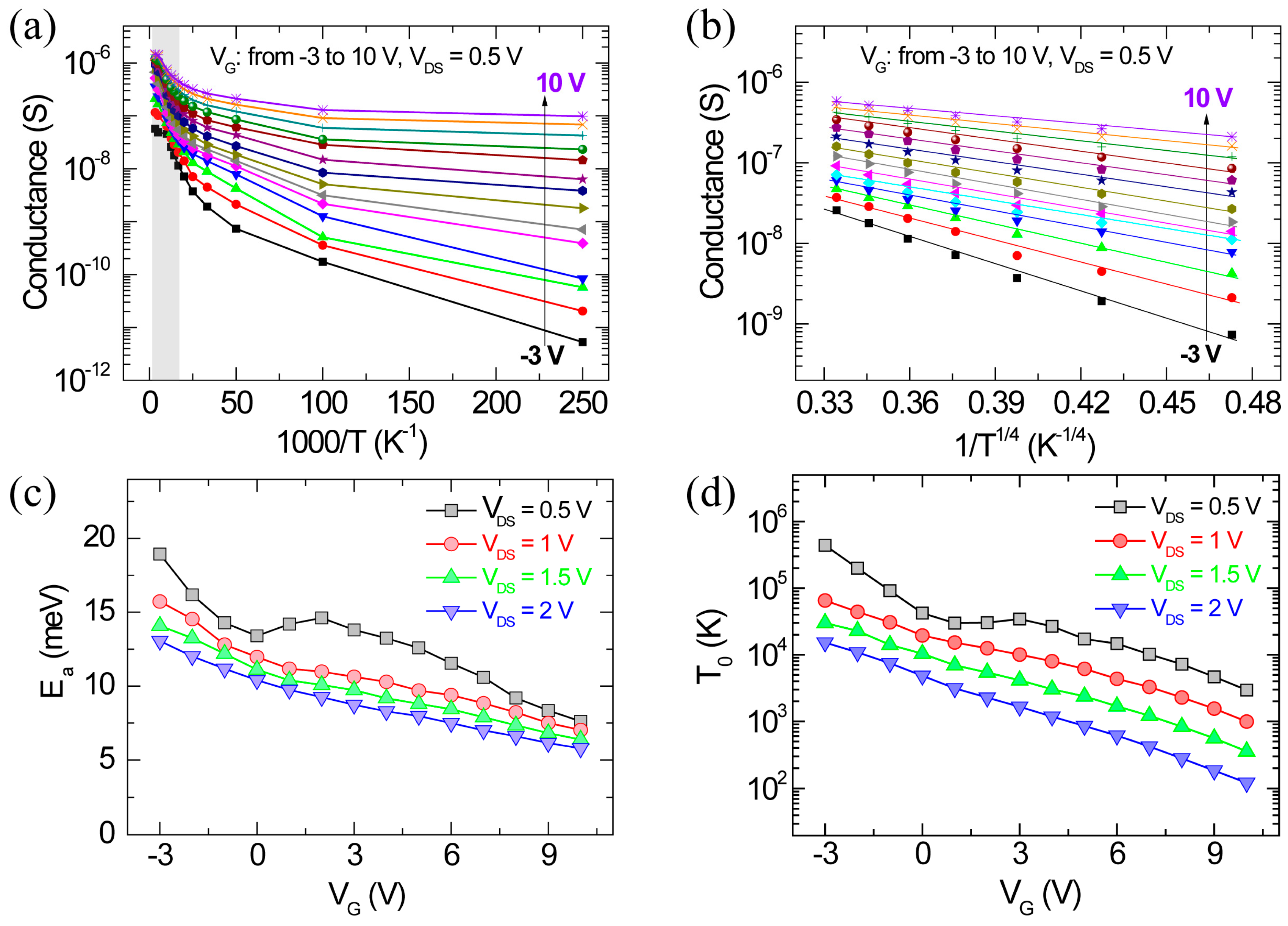 Materials Free Full Text Effects Of Applied Voltages On The Charge Transport Properties In A Zno Nanowire Field Effect Transistor Html